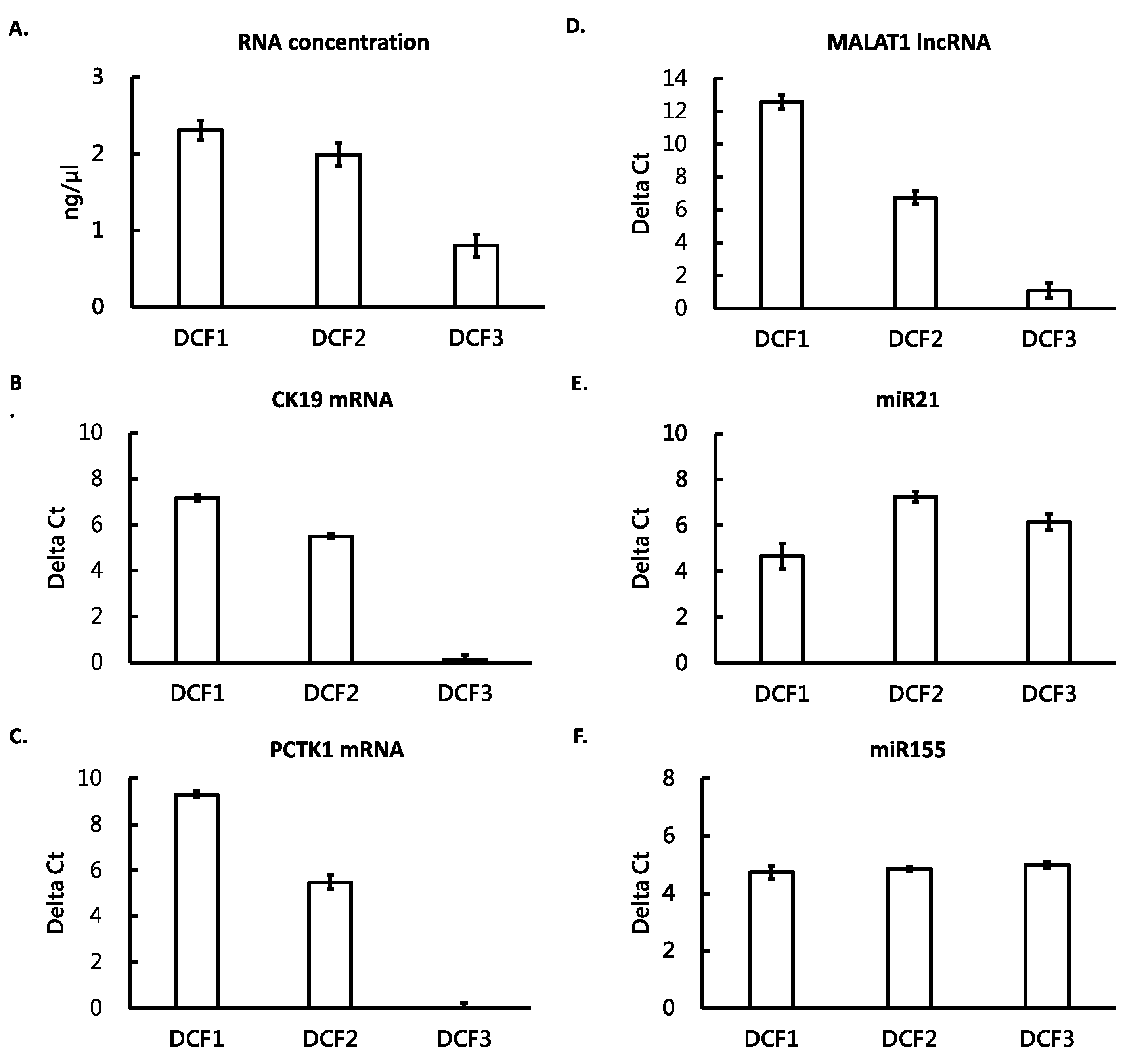 Cimb 44 00162 g002 550