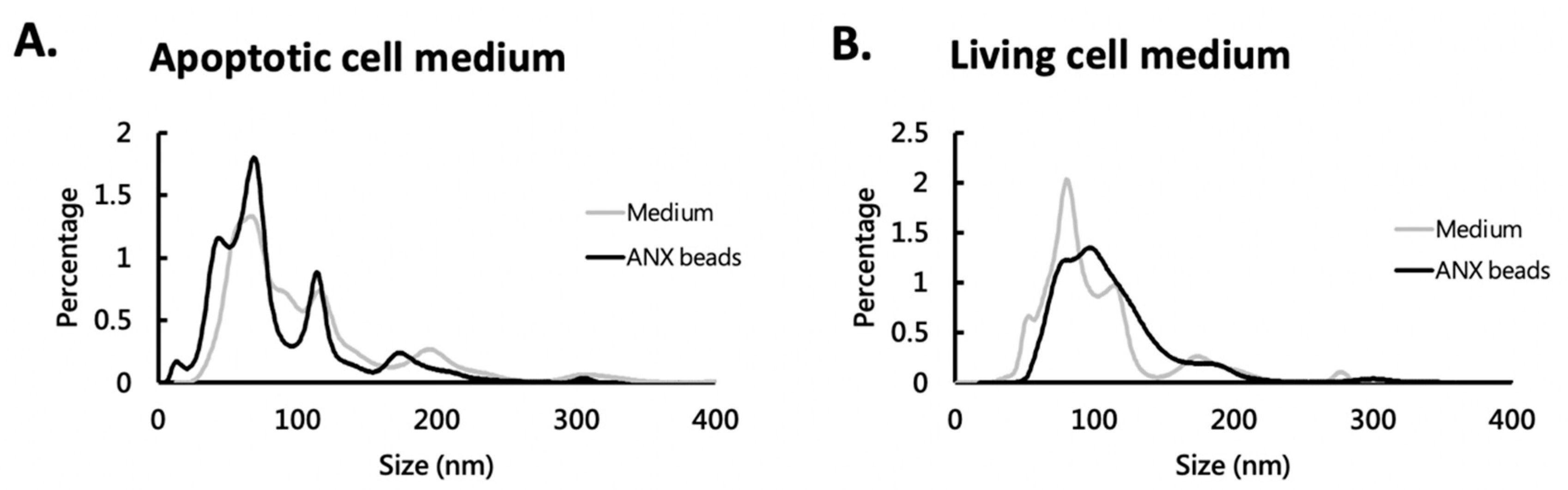 Cimb 44 00162 g003 550
