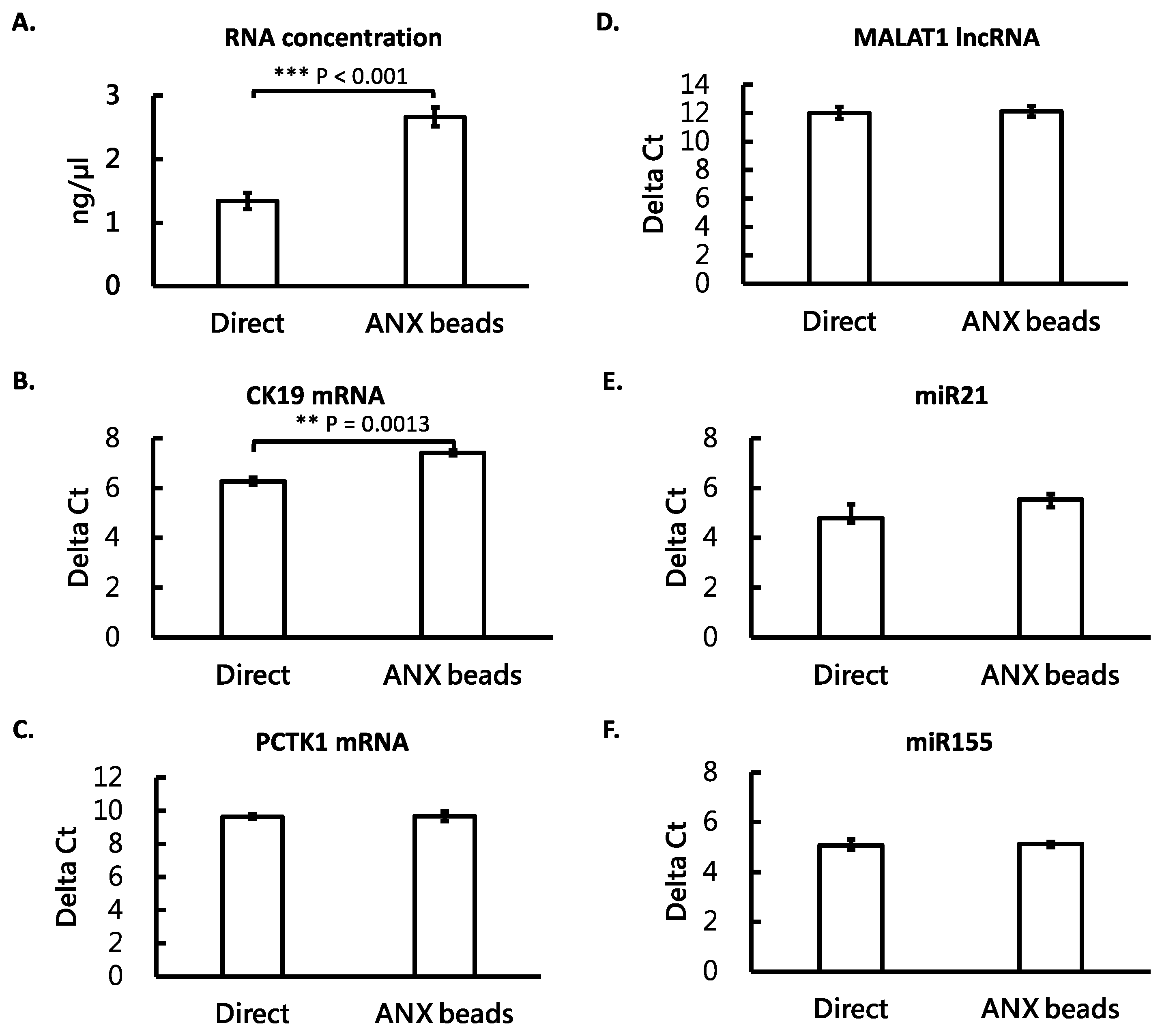 Cimb 44 00162 g004 550