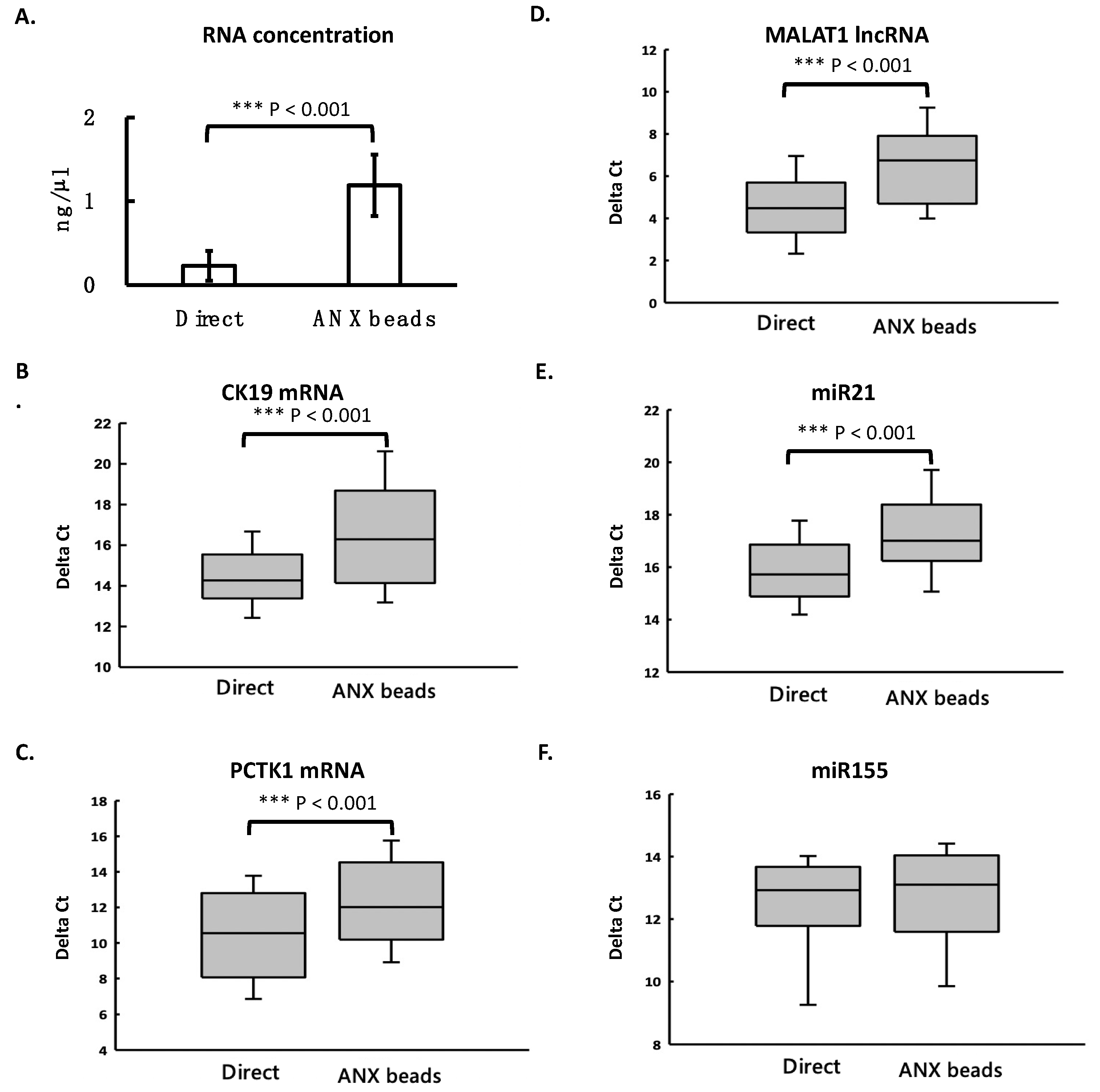 Cimb 44 00162 g005 550