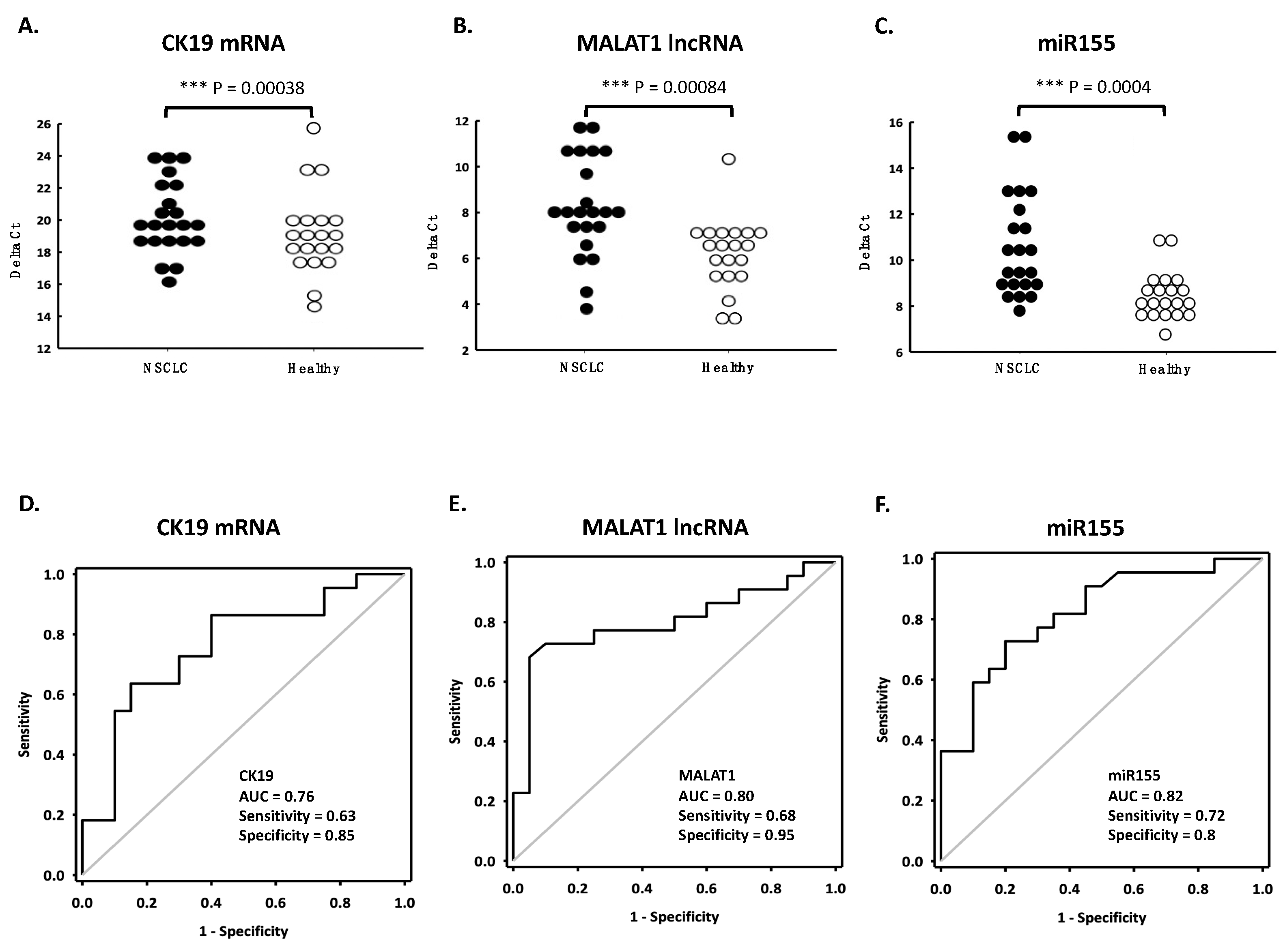 Cimb 44 00162 g006 550