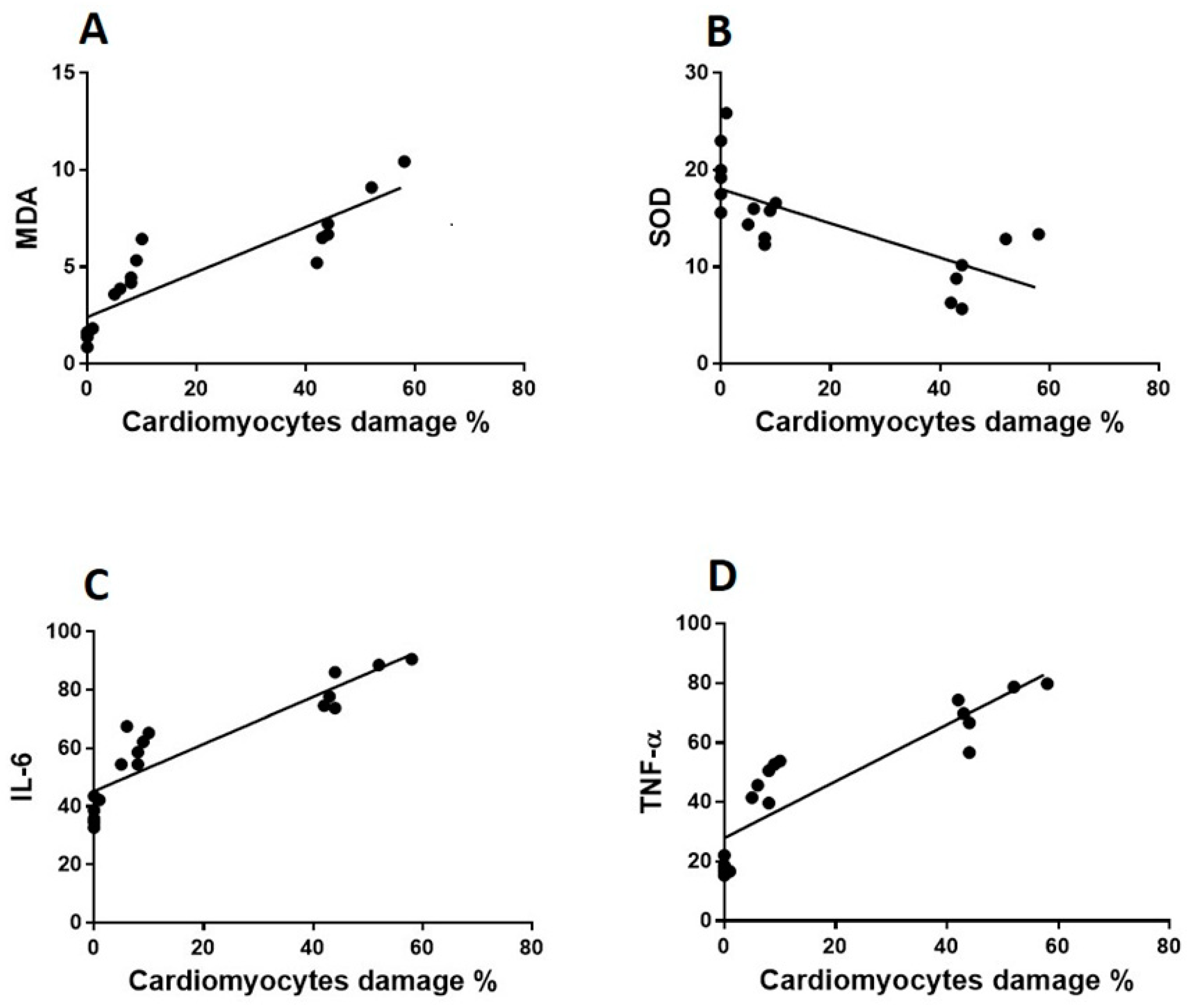 Cimb 44 00163 g007 Cimb 44 00163 g007