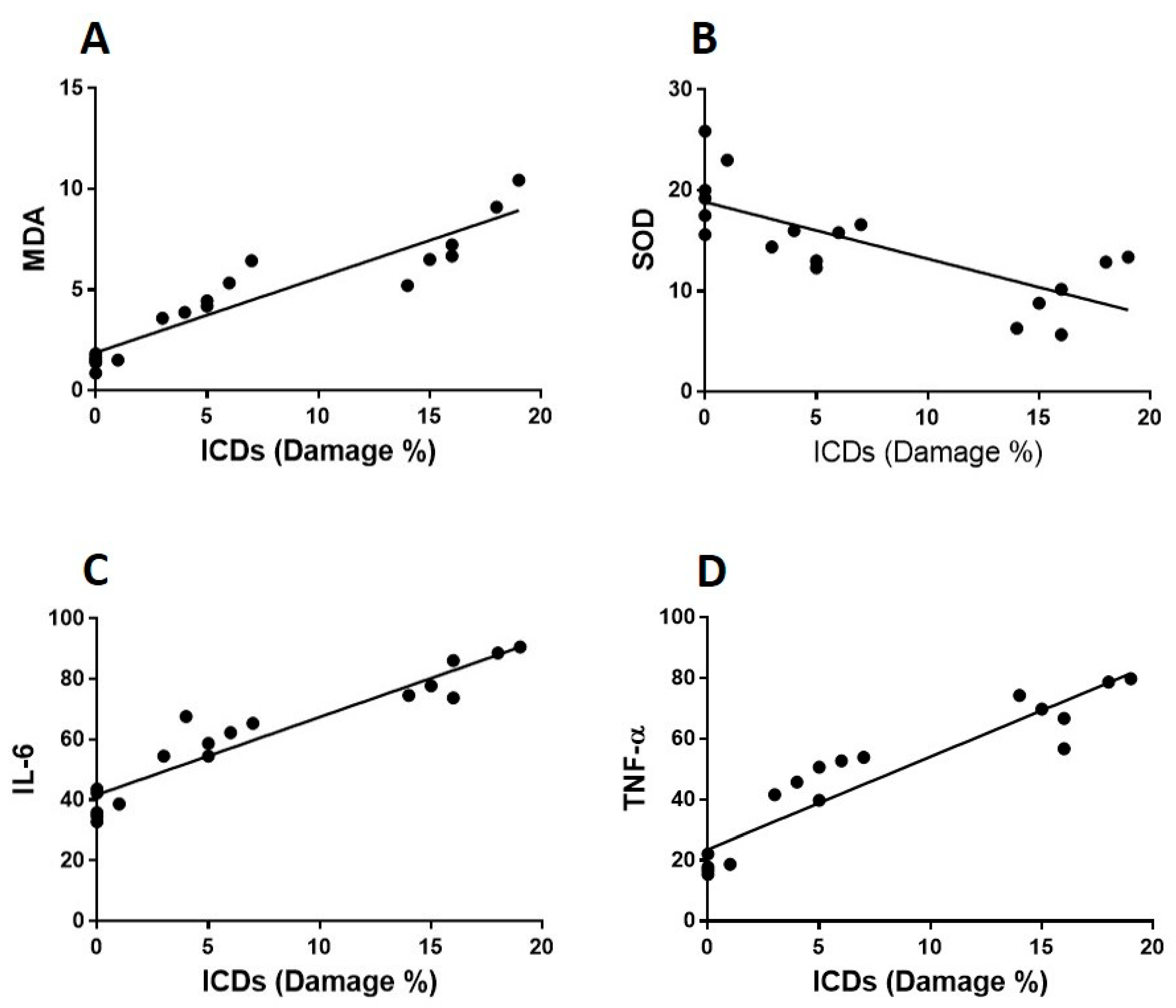 Cimb 44 00163 g008 Cimb 44 00163 g008
