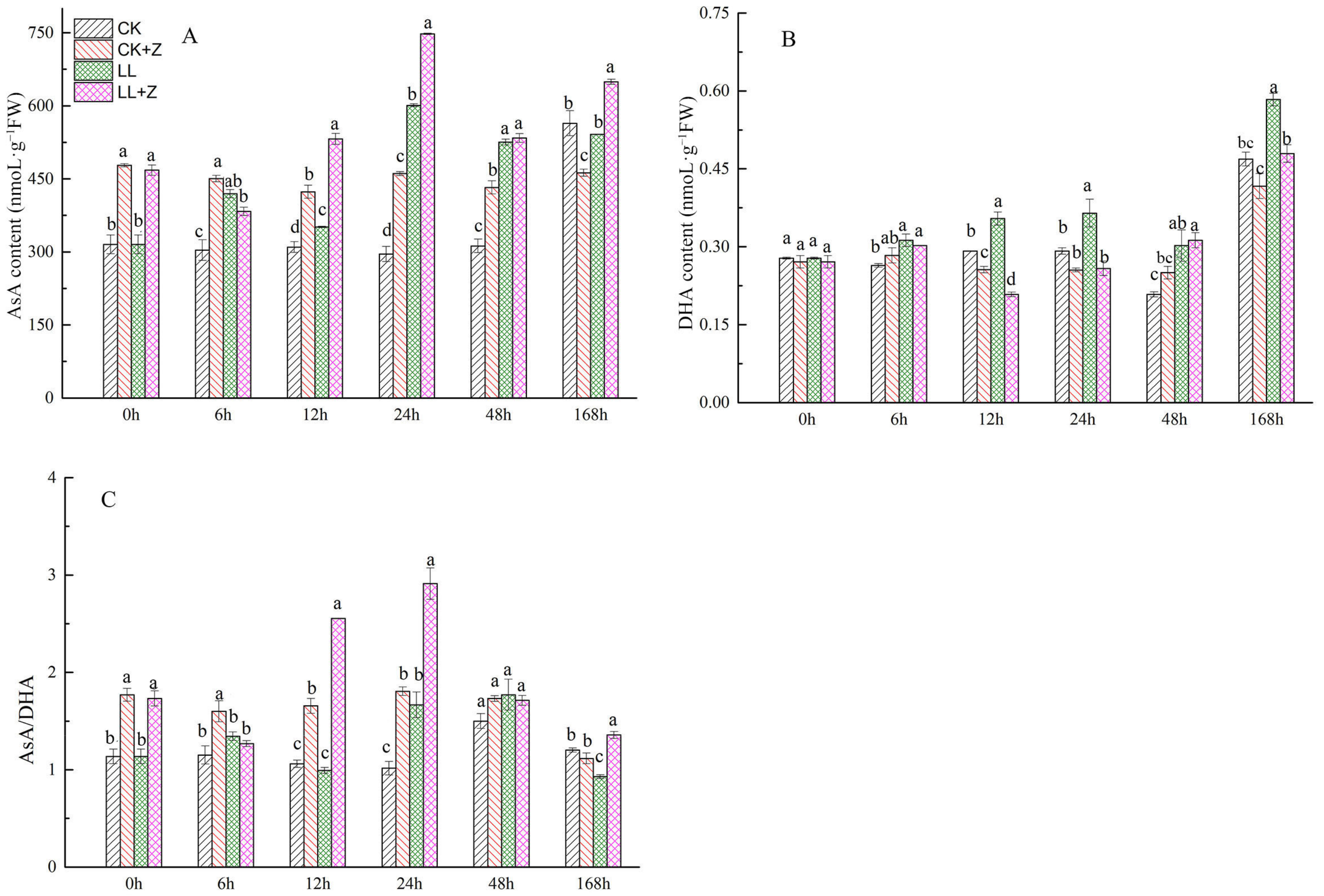 Cimb 44 00168 g005 550