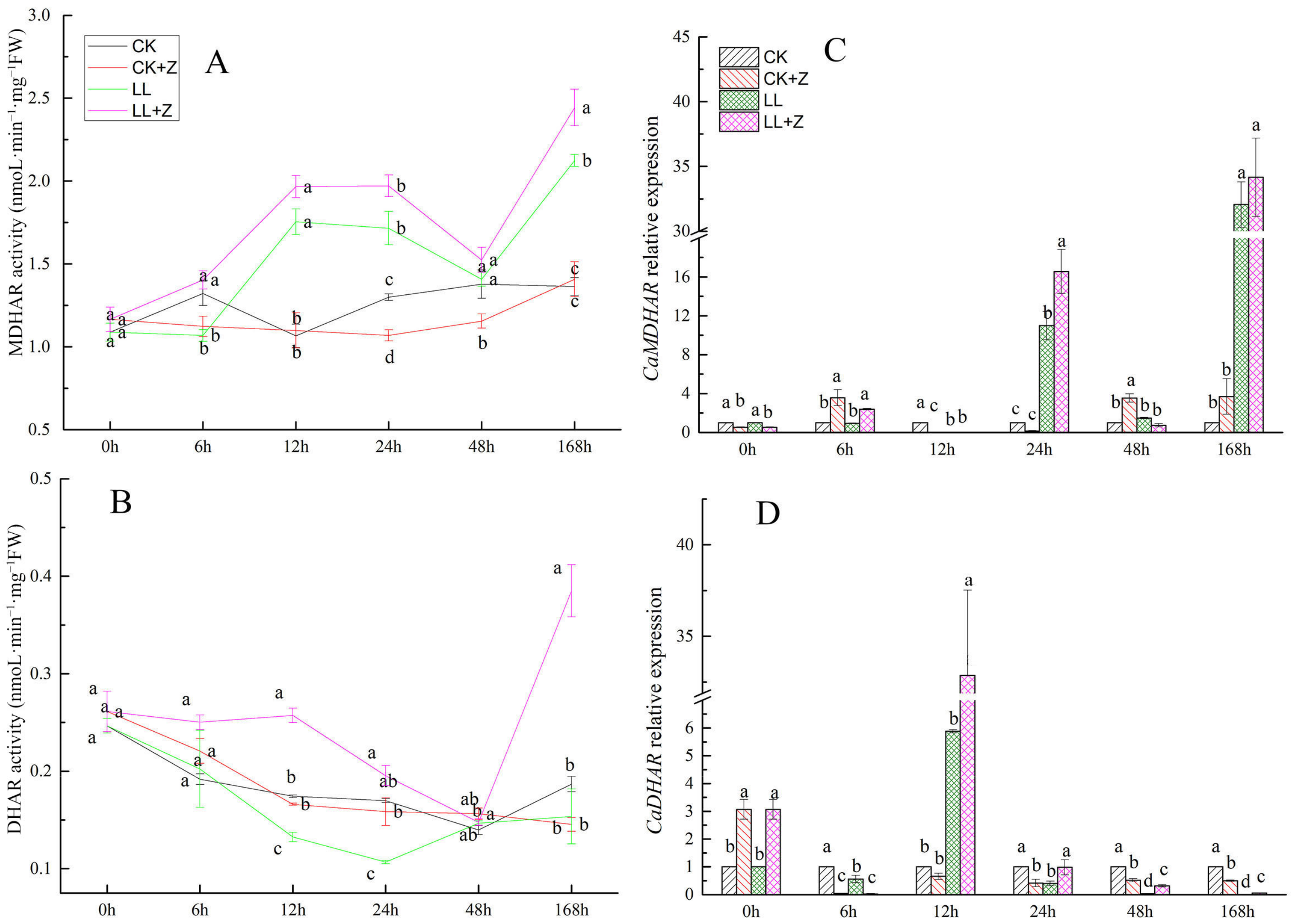 Cimb 44 00168 g008 550