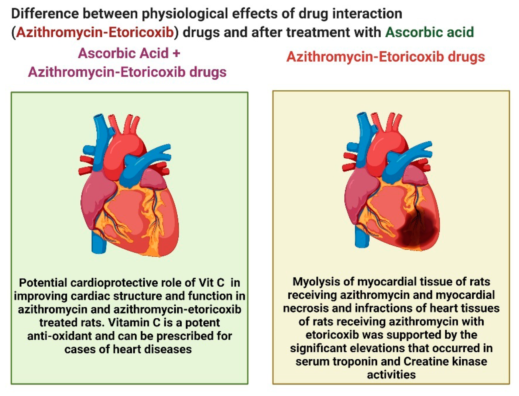 zofran and gabapentin interactions