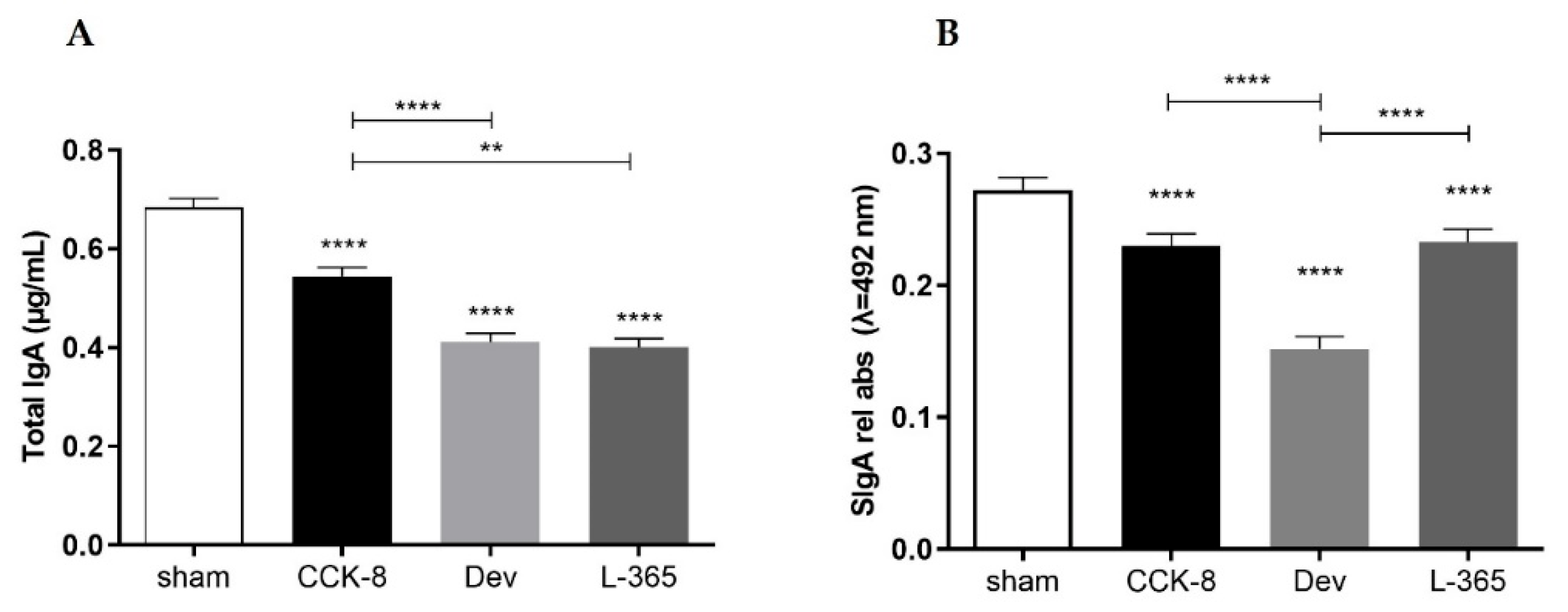 Cimb 44 00173 g001 550
