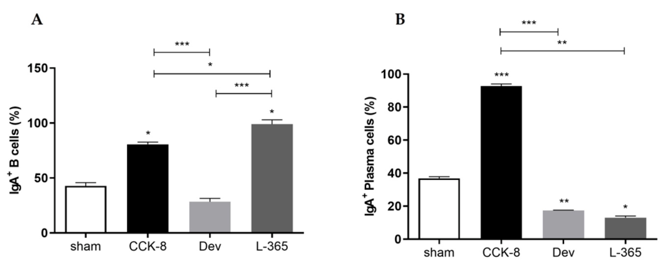 Cimb 44 00173 g002 550