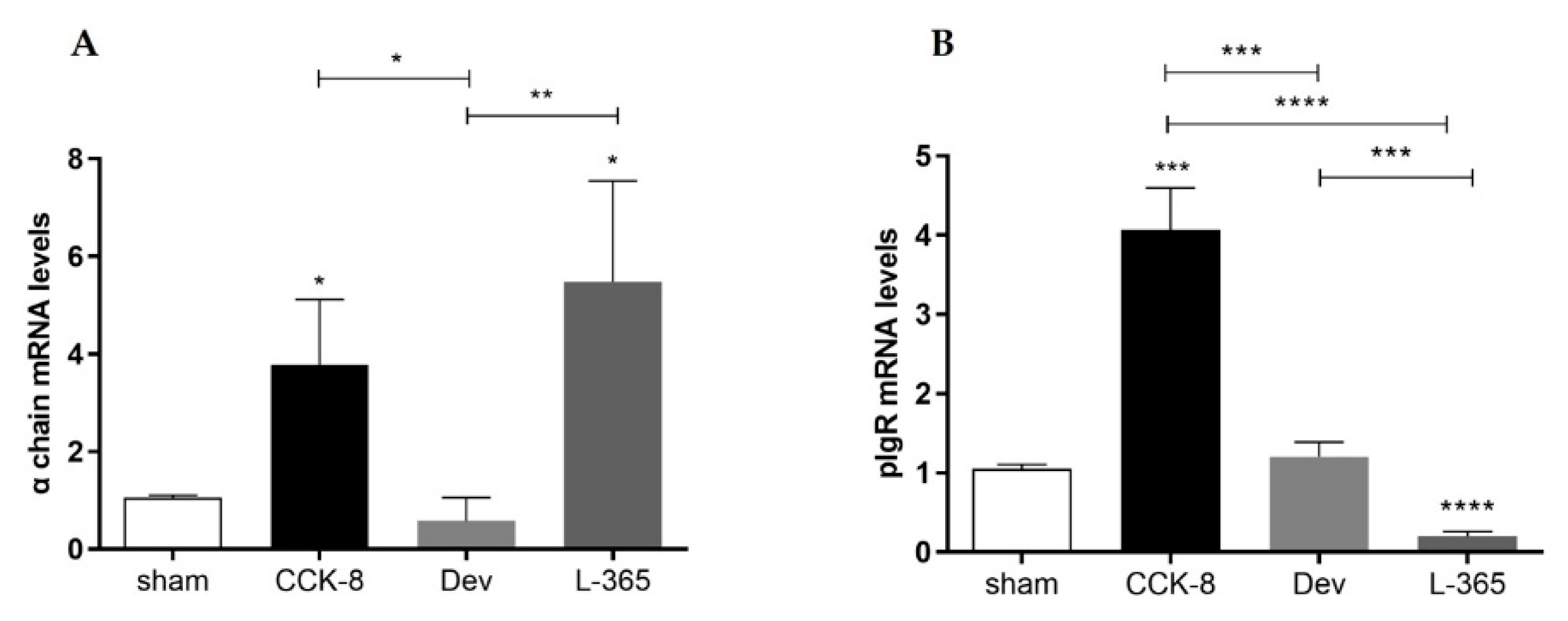 Cimb 44 00173 g003 550