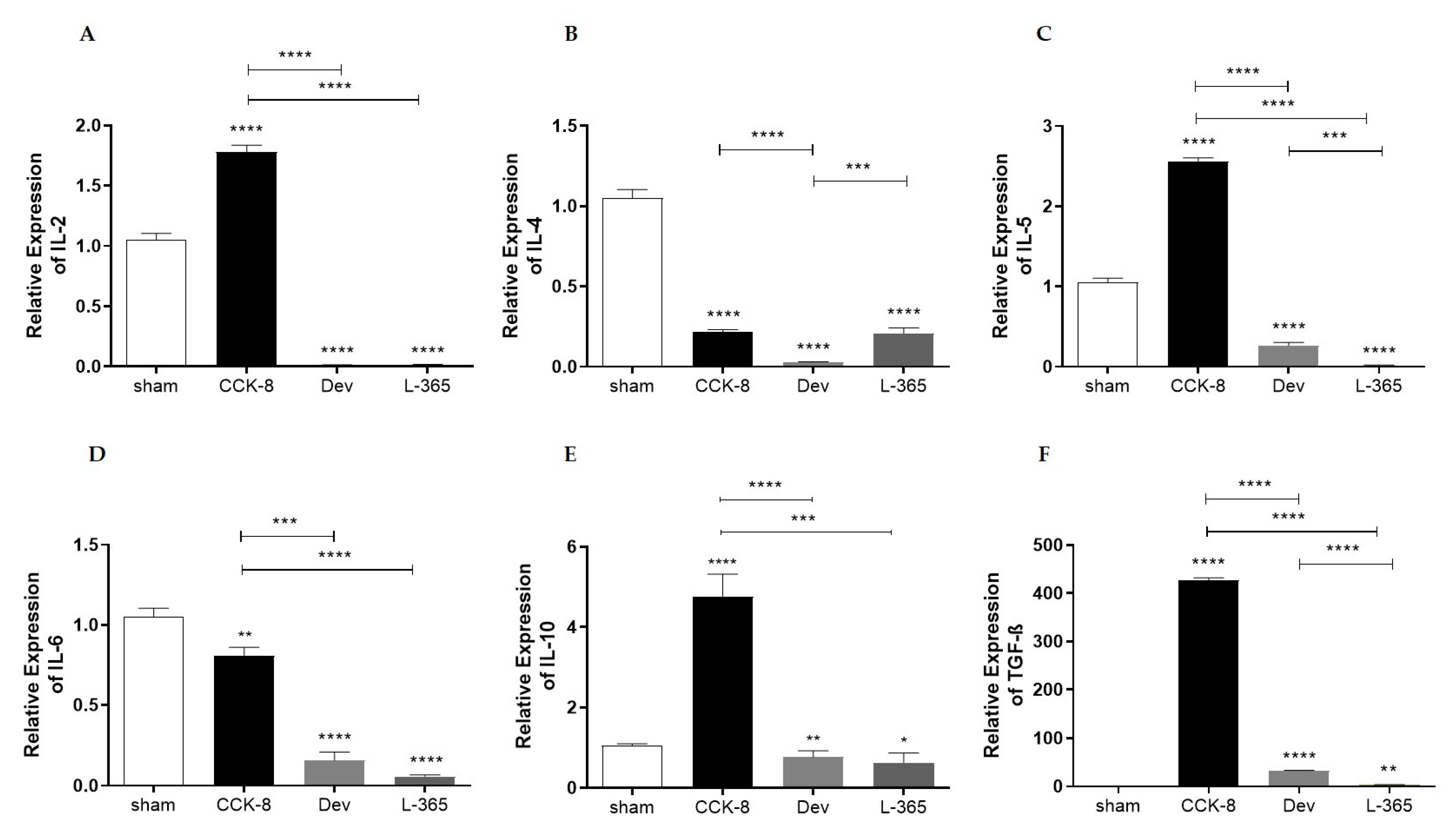 Cimb 44 00173 g004 550