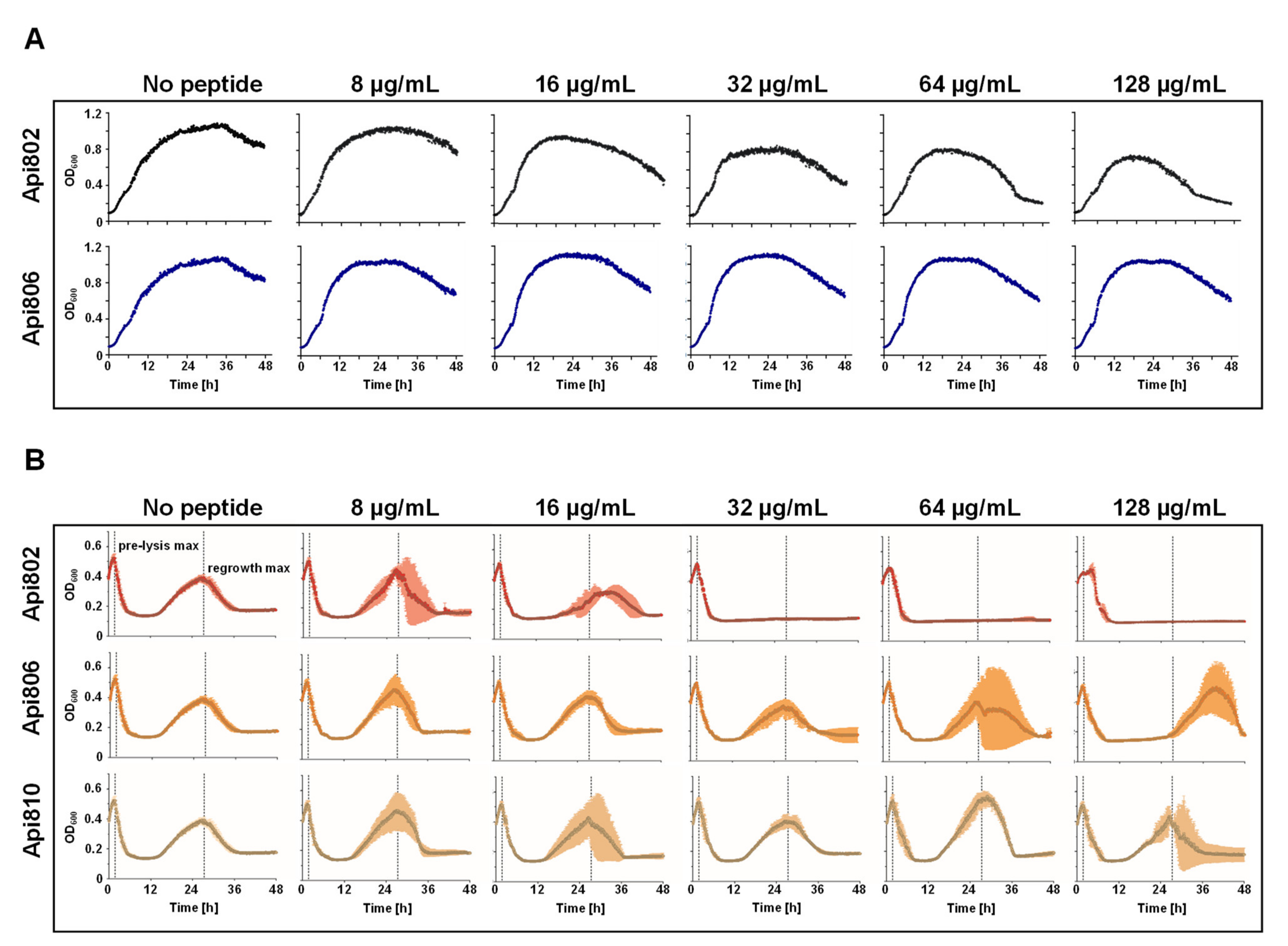 Cimb 44 00174 g002 550