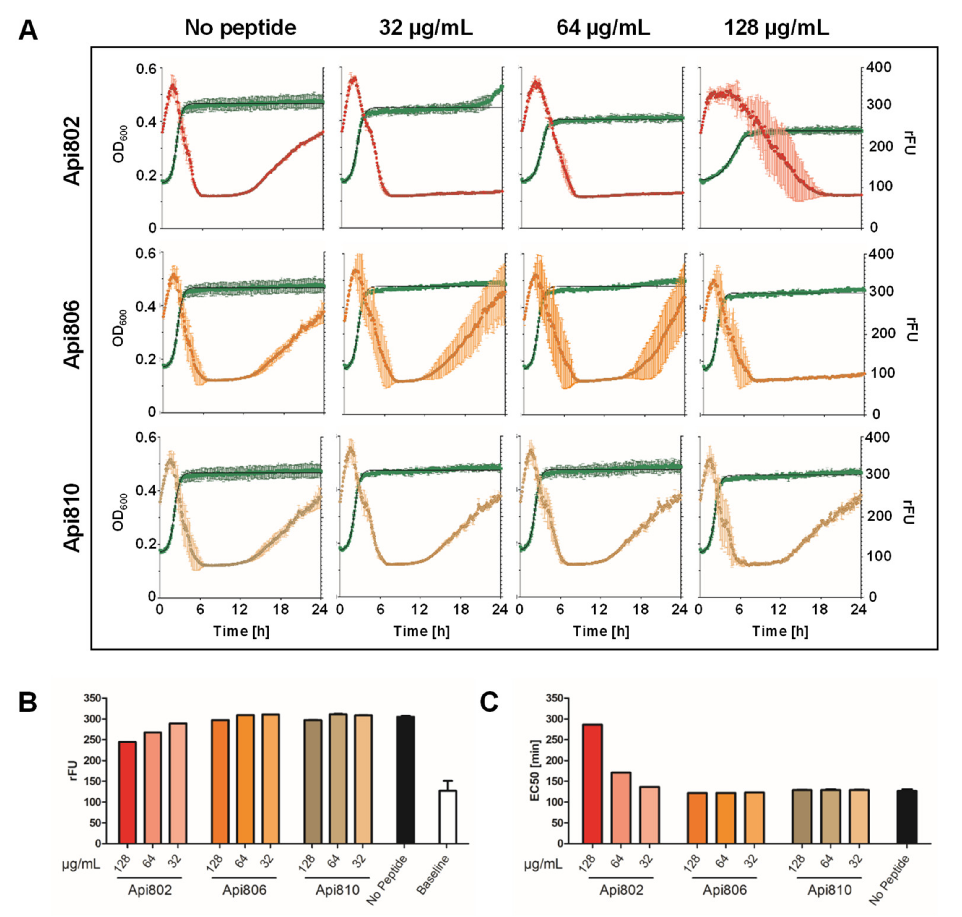 Cimb 44 00174 g004 550