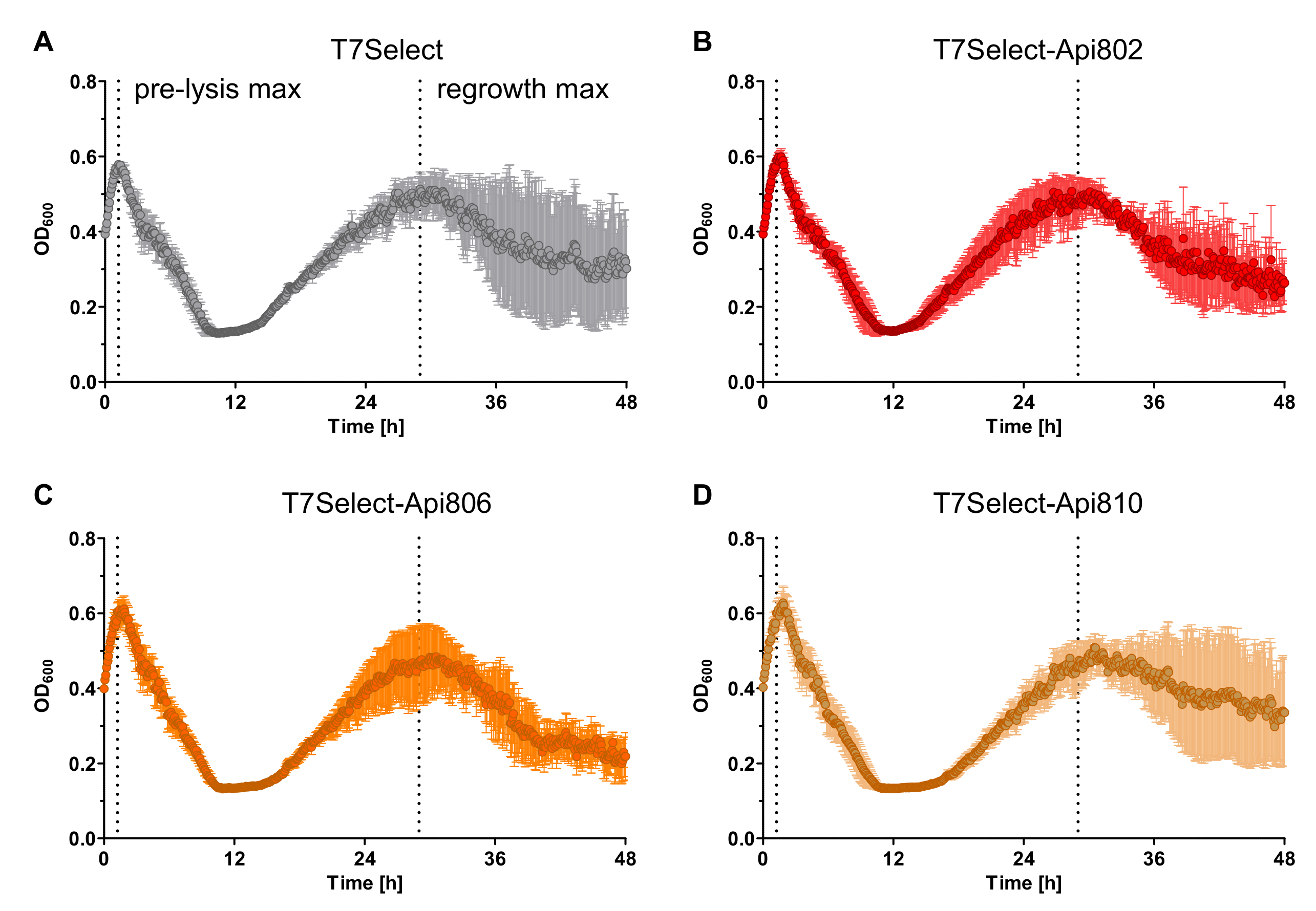 Cimb 44 00174 g005 550
