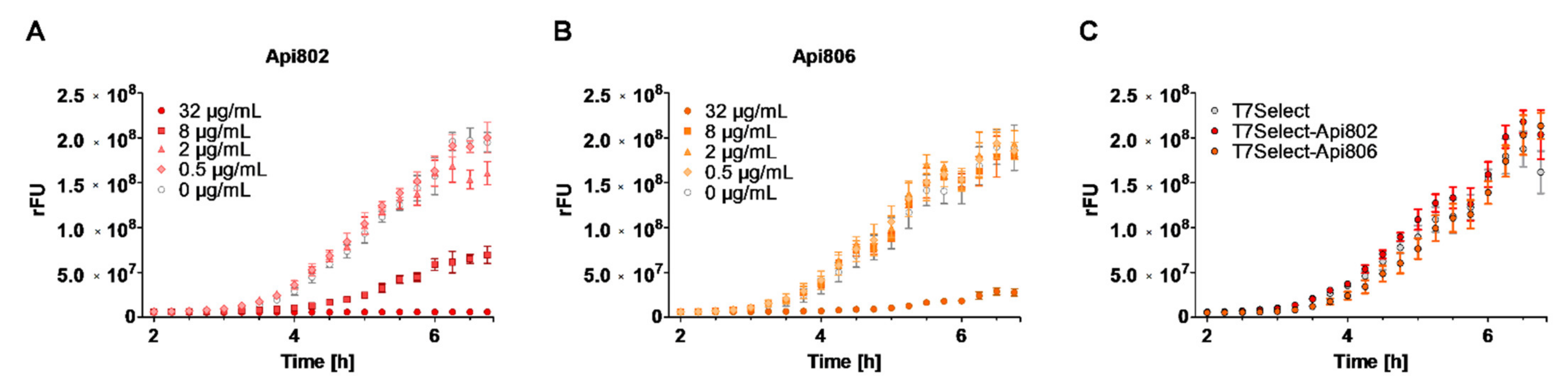 Cimb 44 00174 g006 550