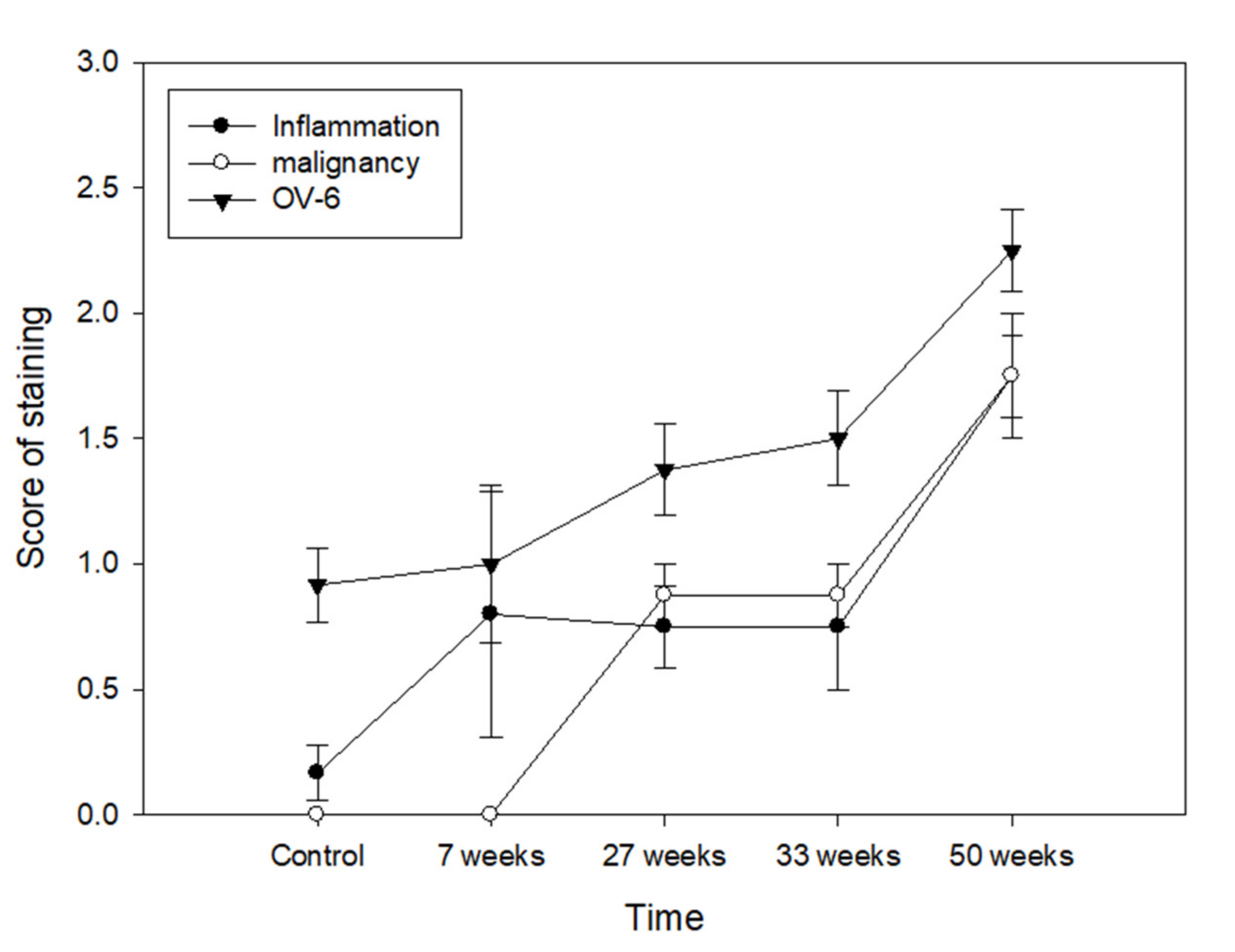 Cimb 44 00198 g004 550