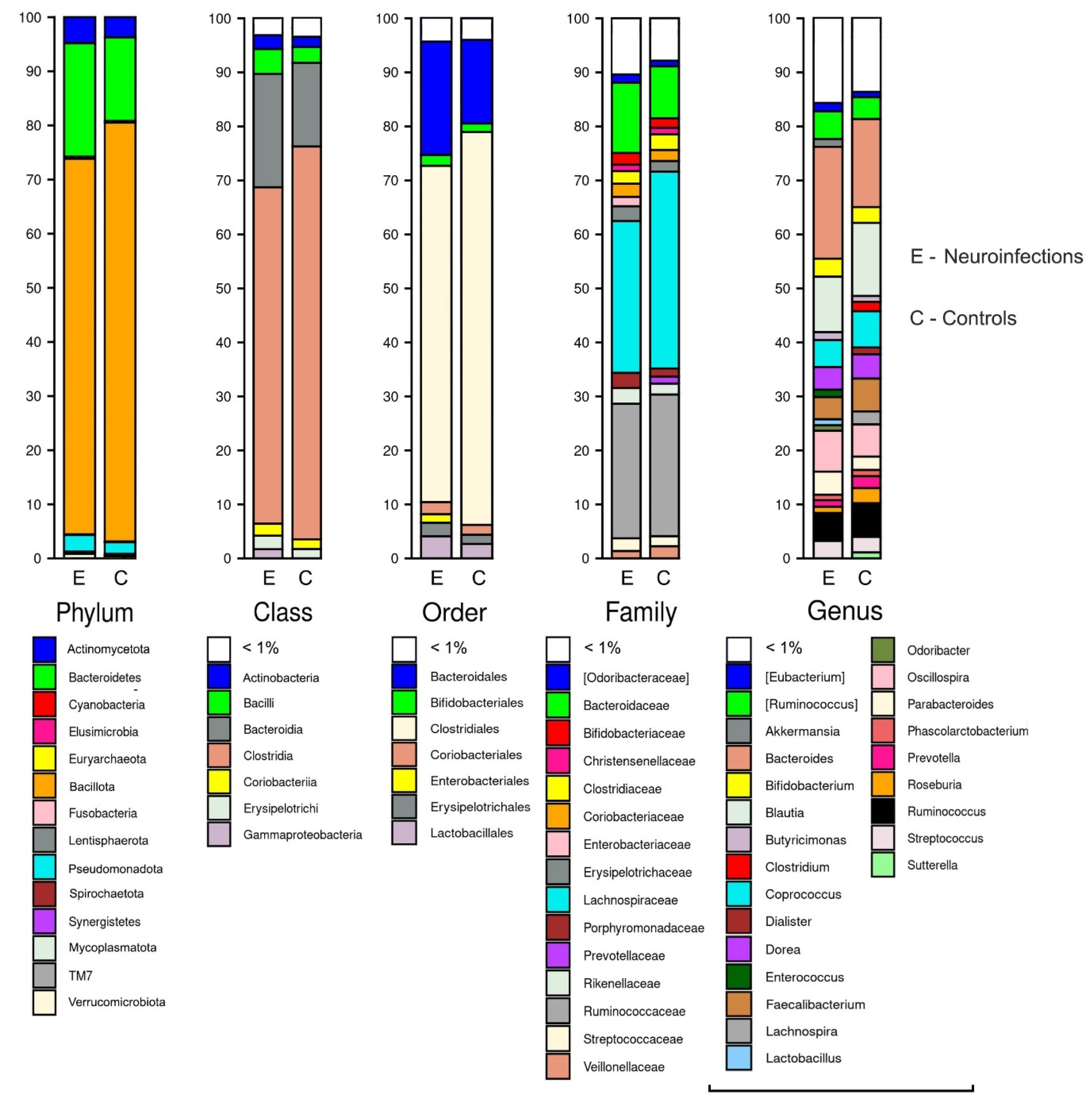 Cimb 44 00200 g001 550