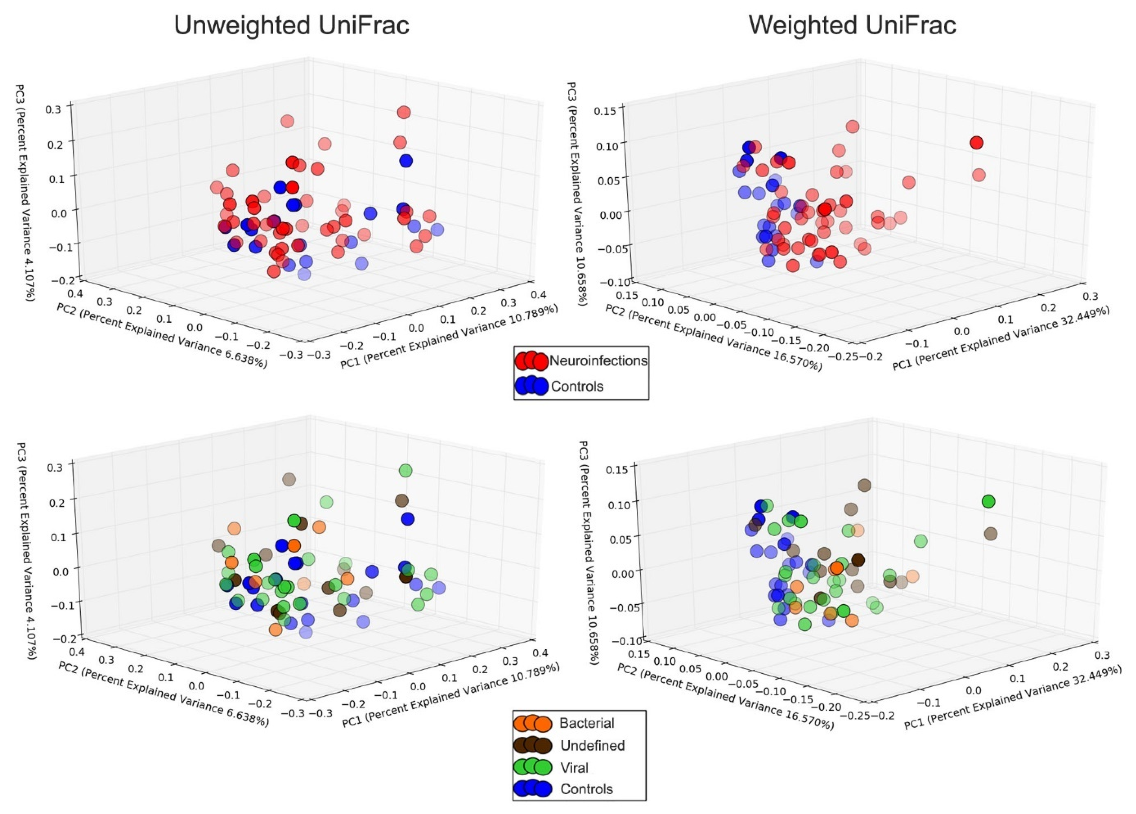 Cimb 44 00200 g003 550