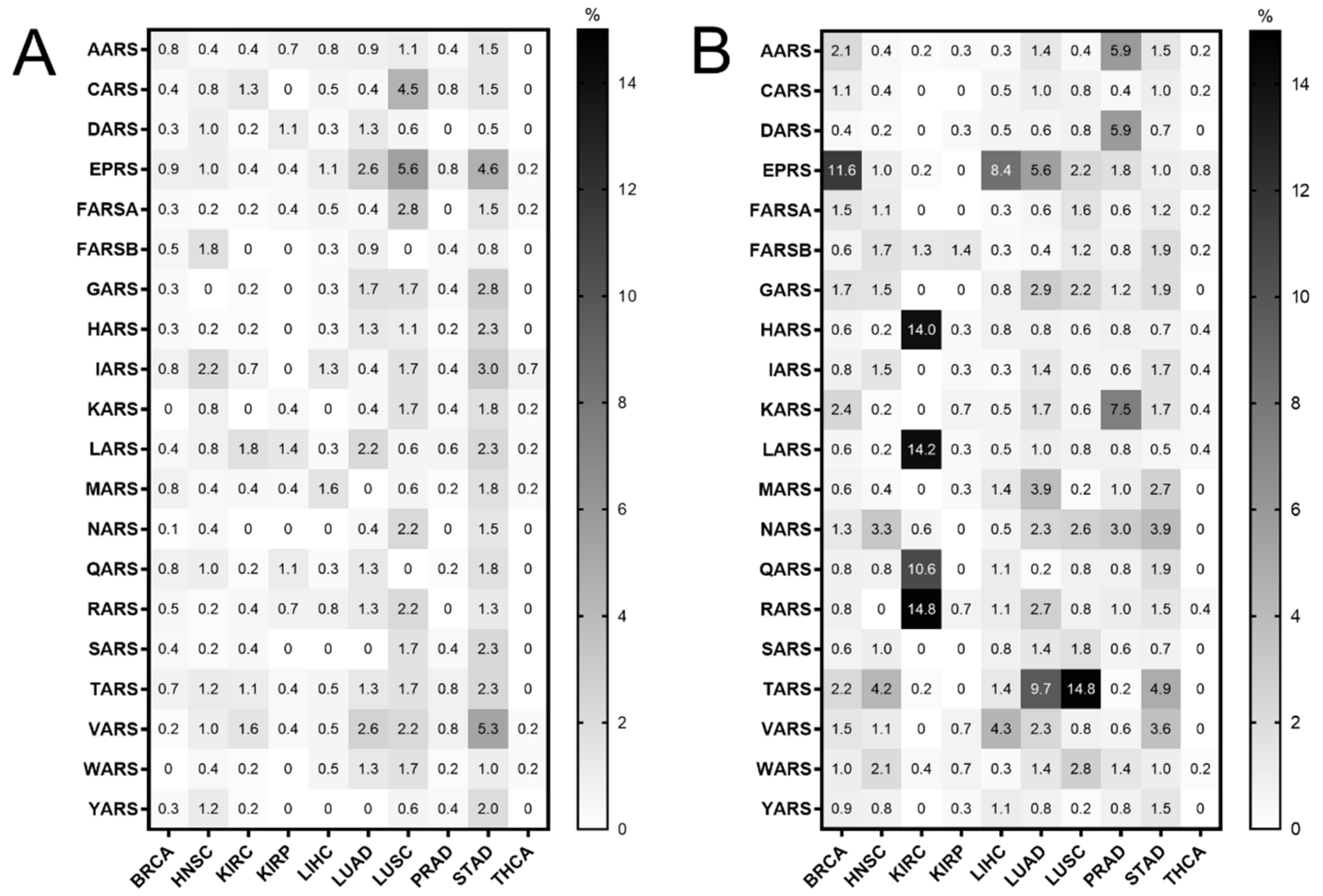 Cimb 44 00207 g001 550
