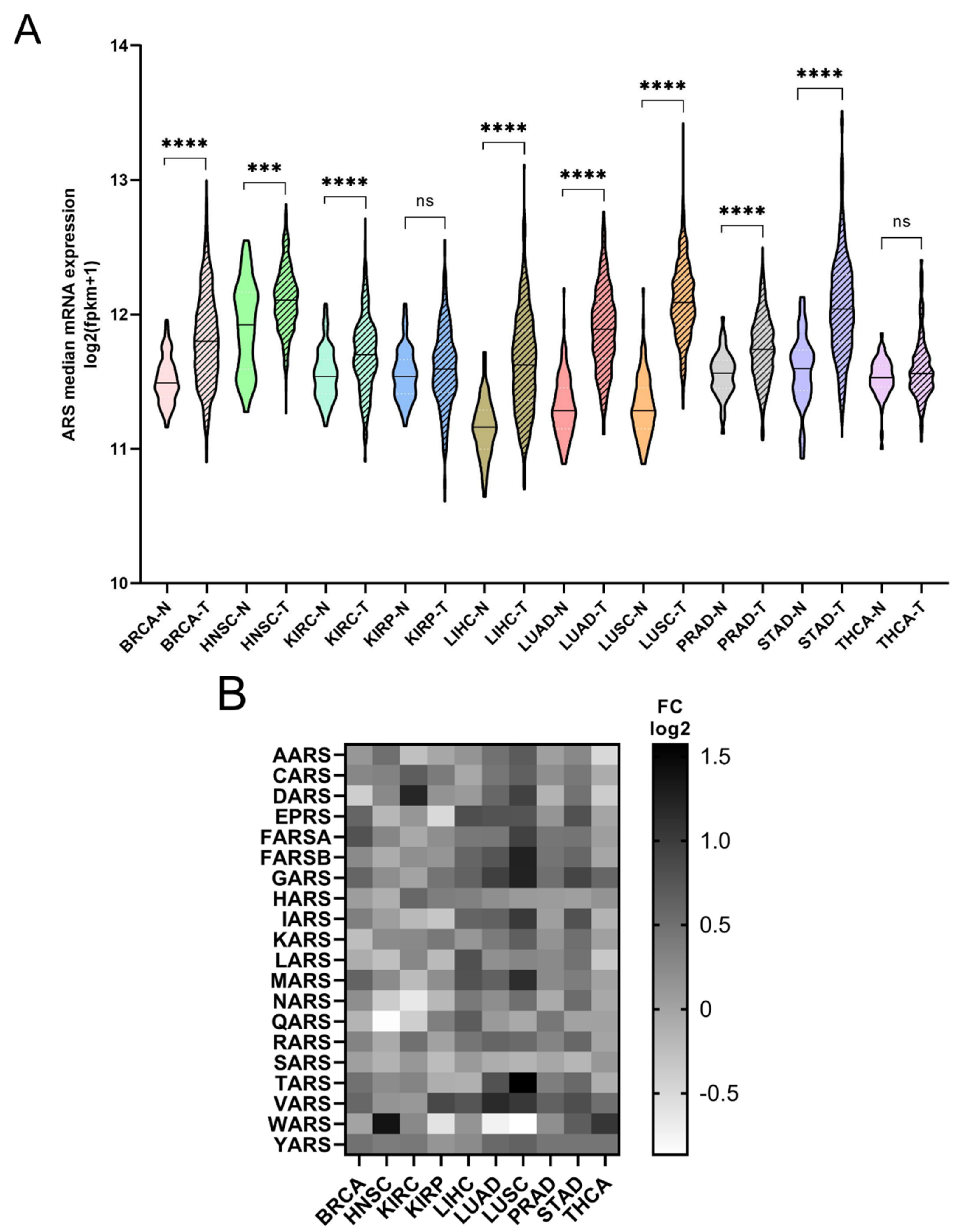 Cimb 44 00207 g002 550