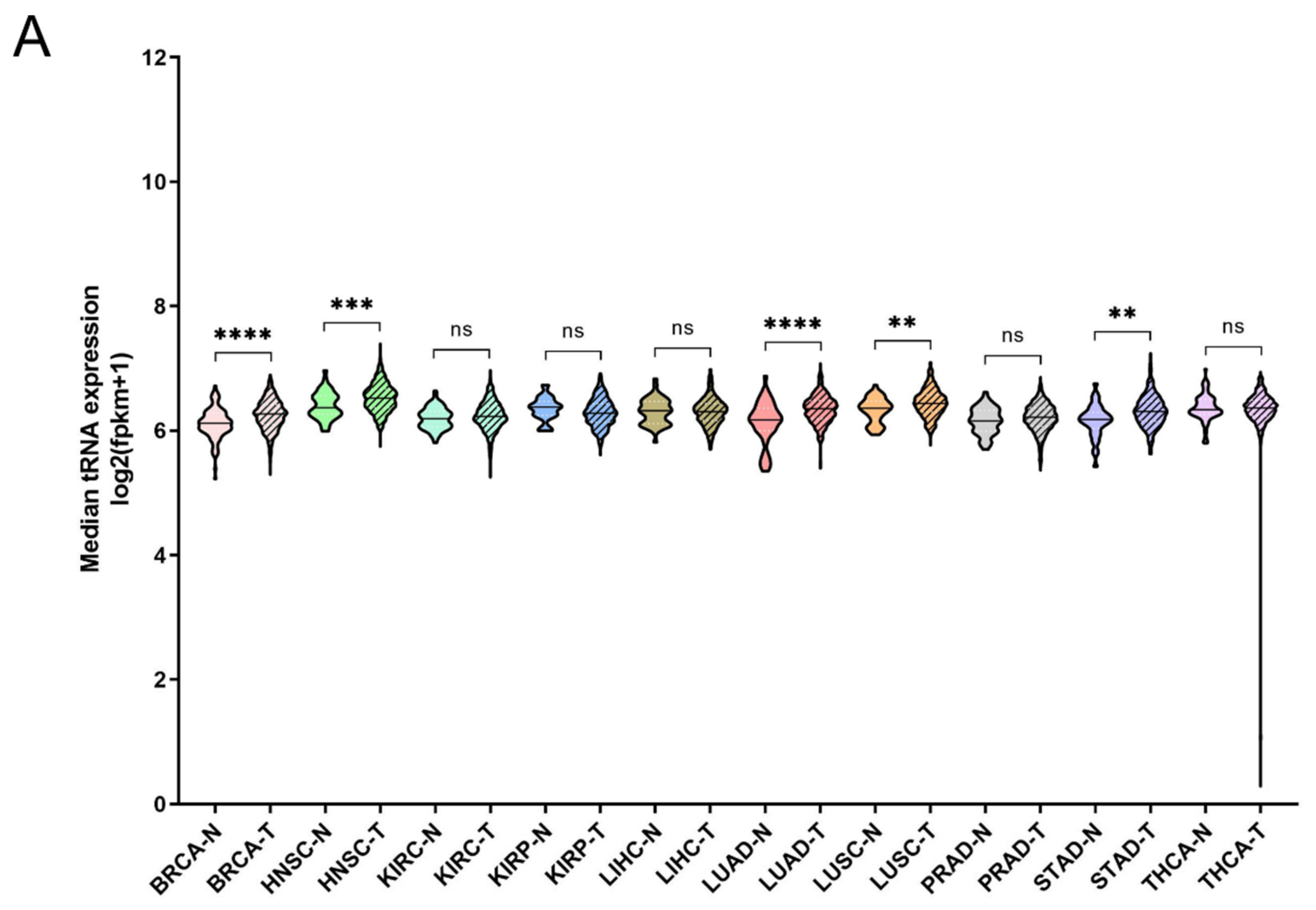 Cimb 44 00207 g004a 550