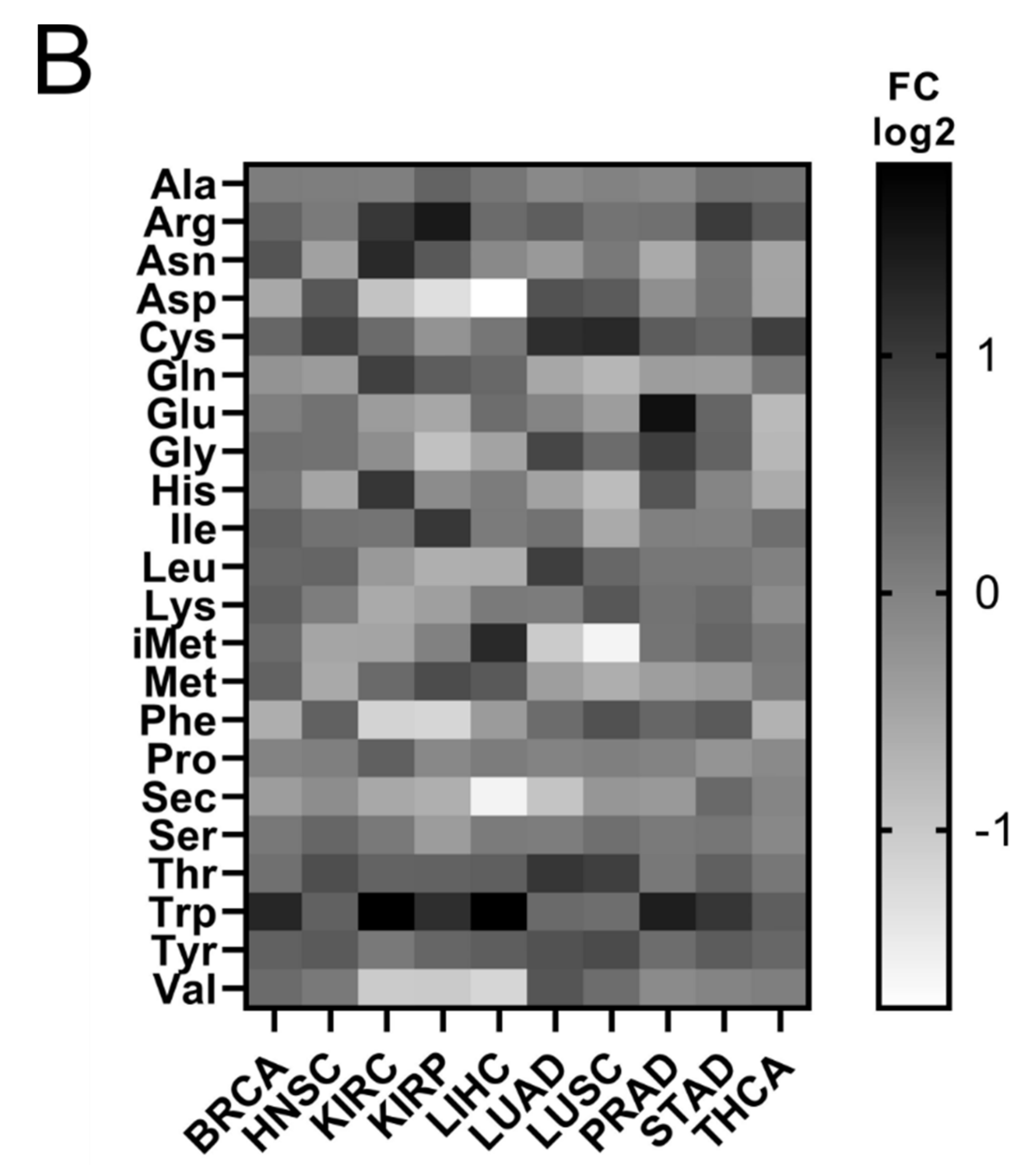 Cimb 44 00207 g004b 550