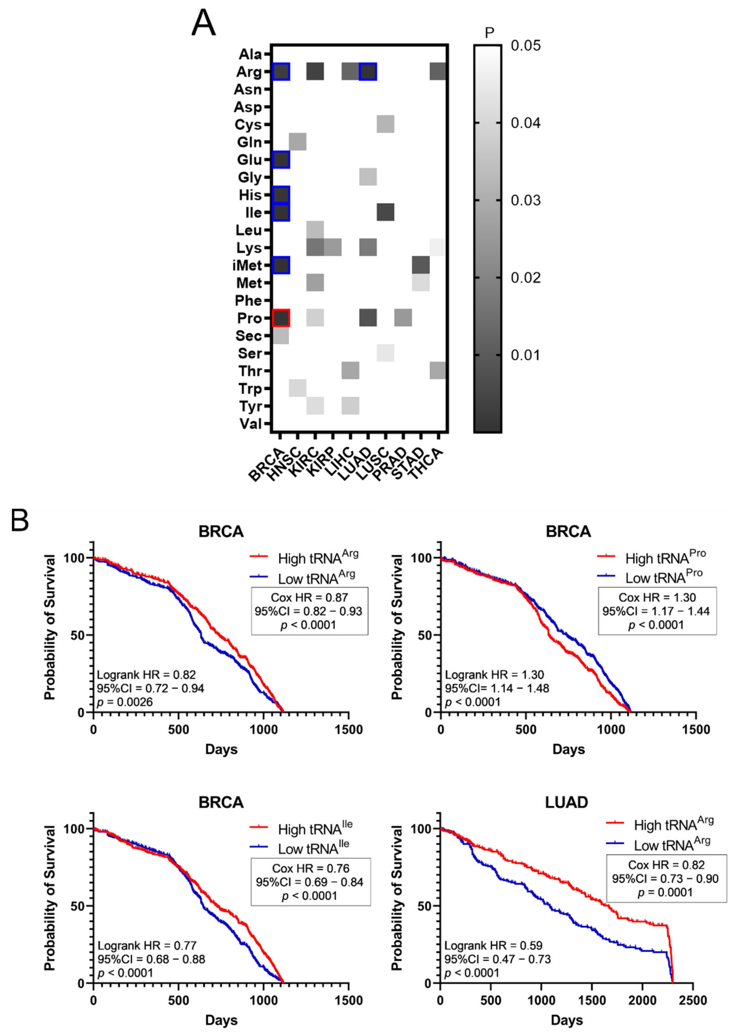 Cimb 44 00207 g005 550