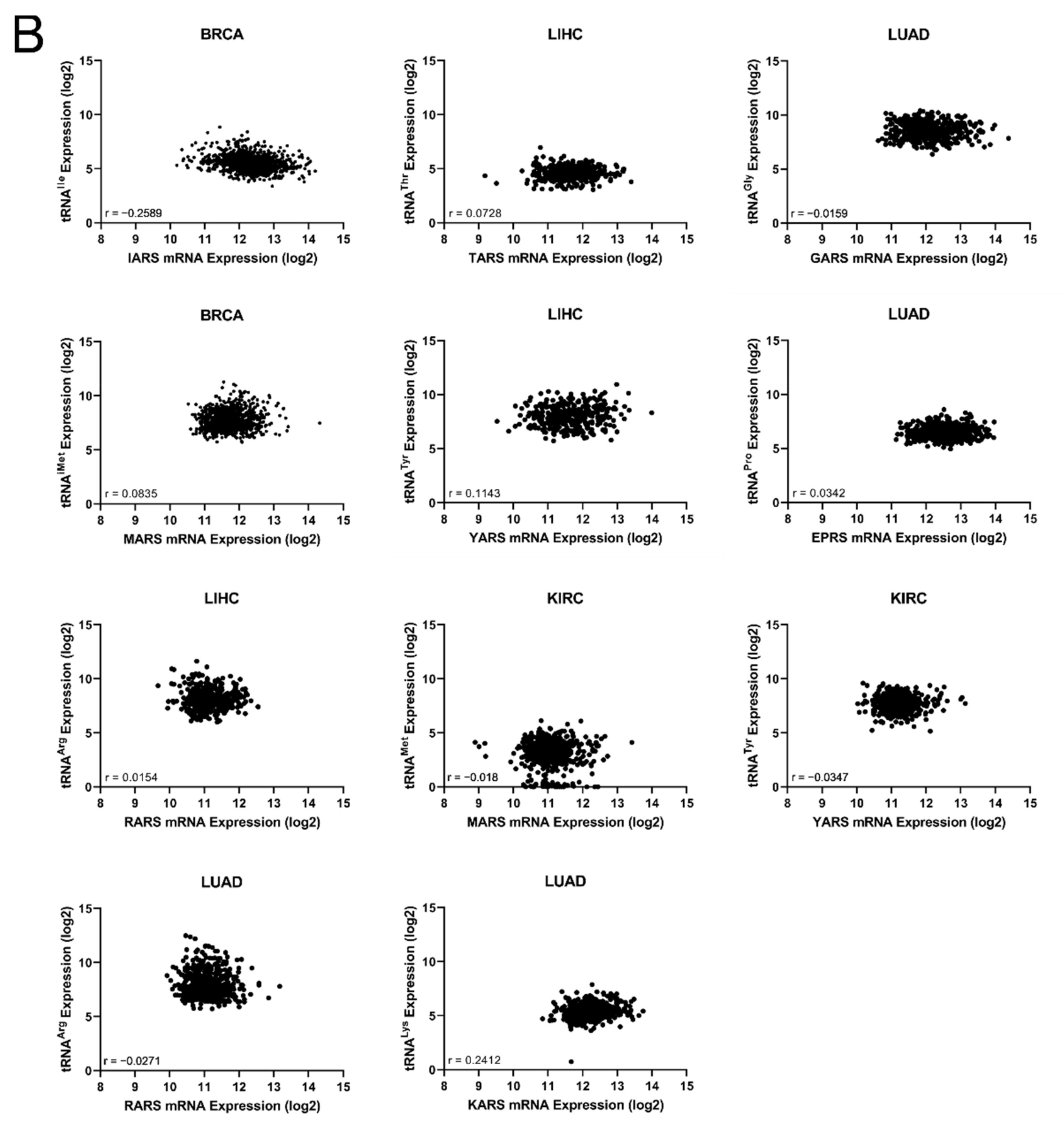 Cimb 44 00207 g006b 550