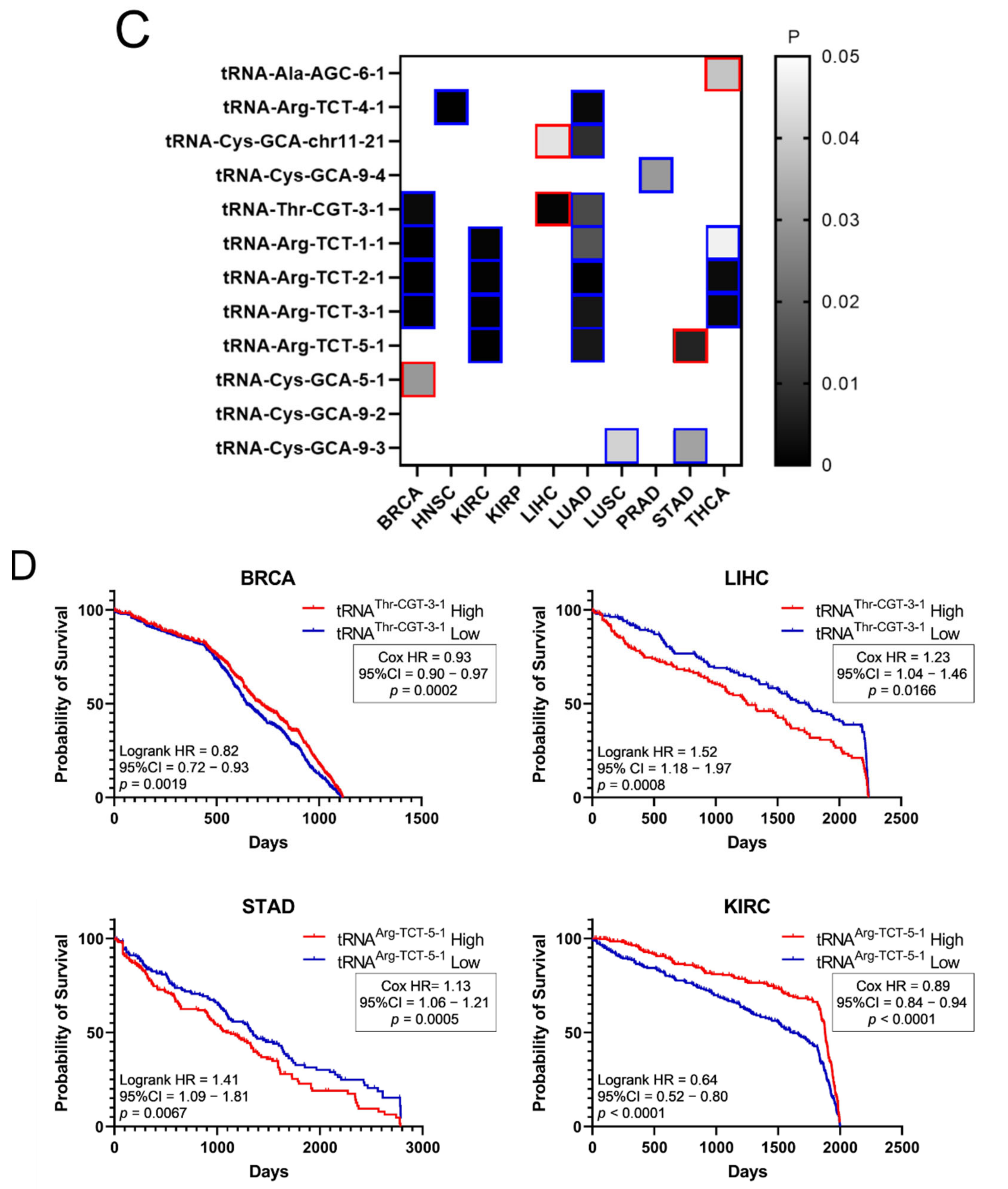 Cimb 44 00207 g007b 550