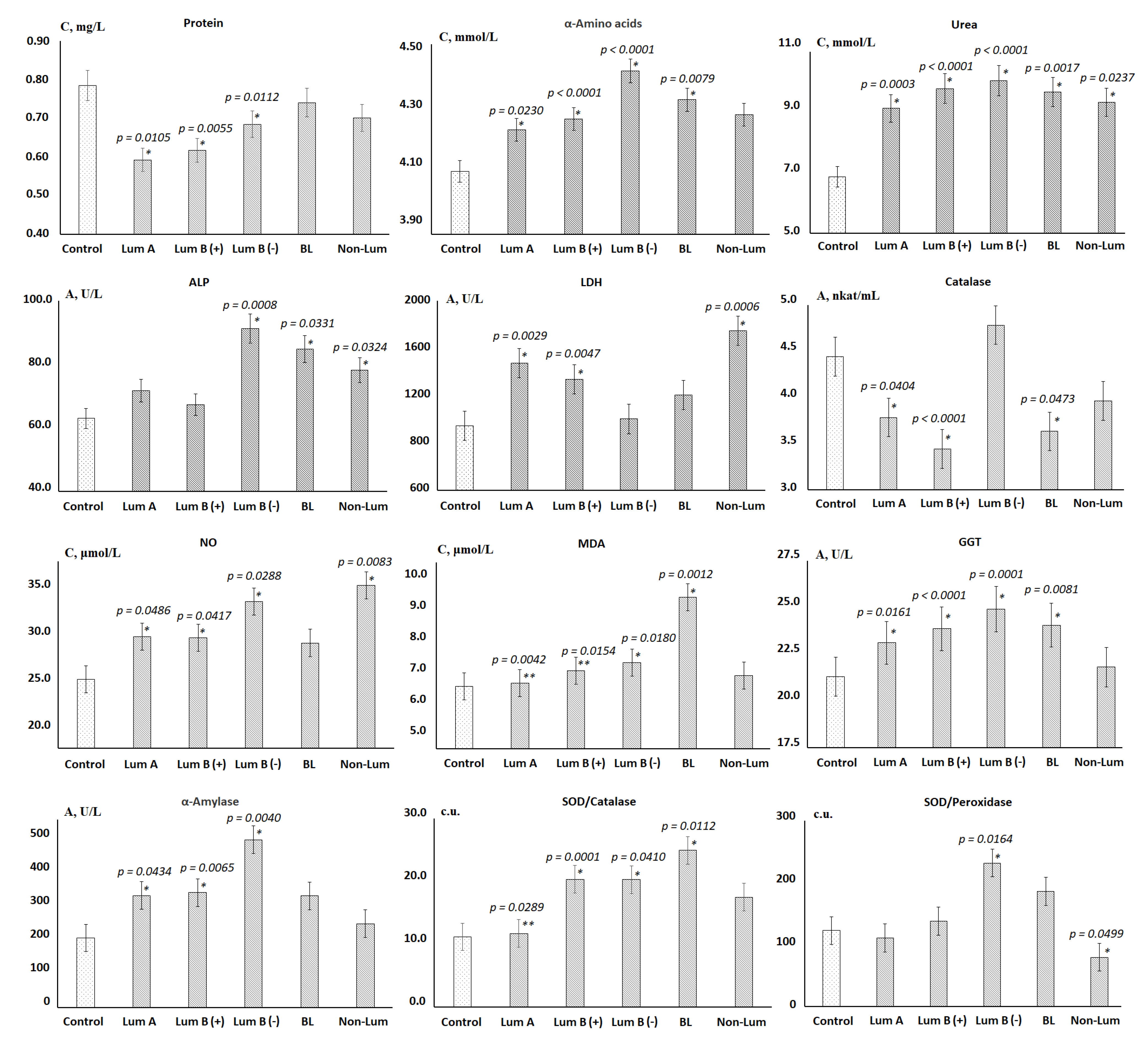 Cimb 44 00211 g002 Cimb 44 00211 g002