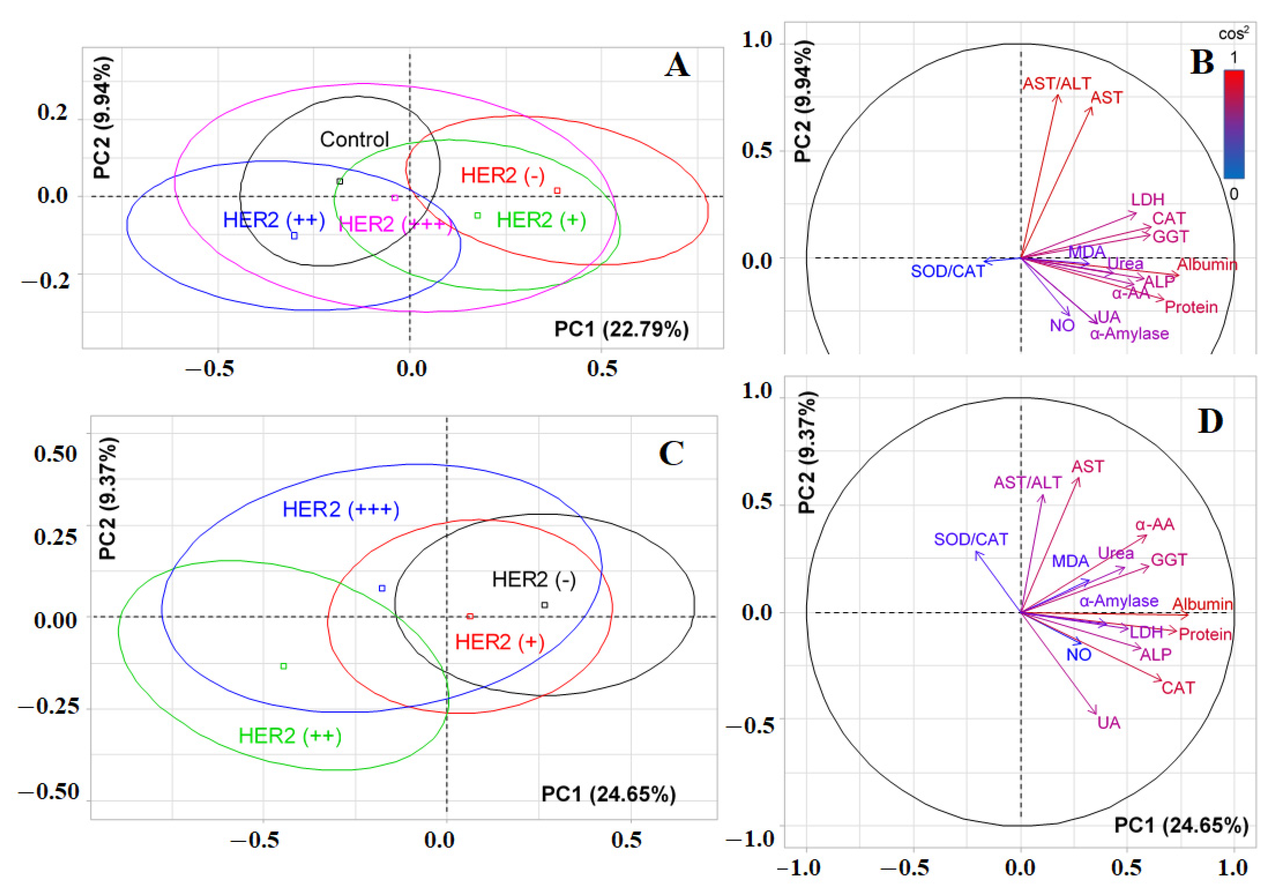 Cimb 44 00211 g003 Cimb 44 00211 g003