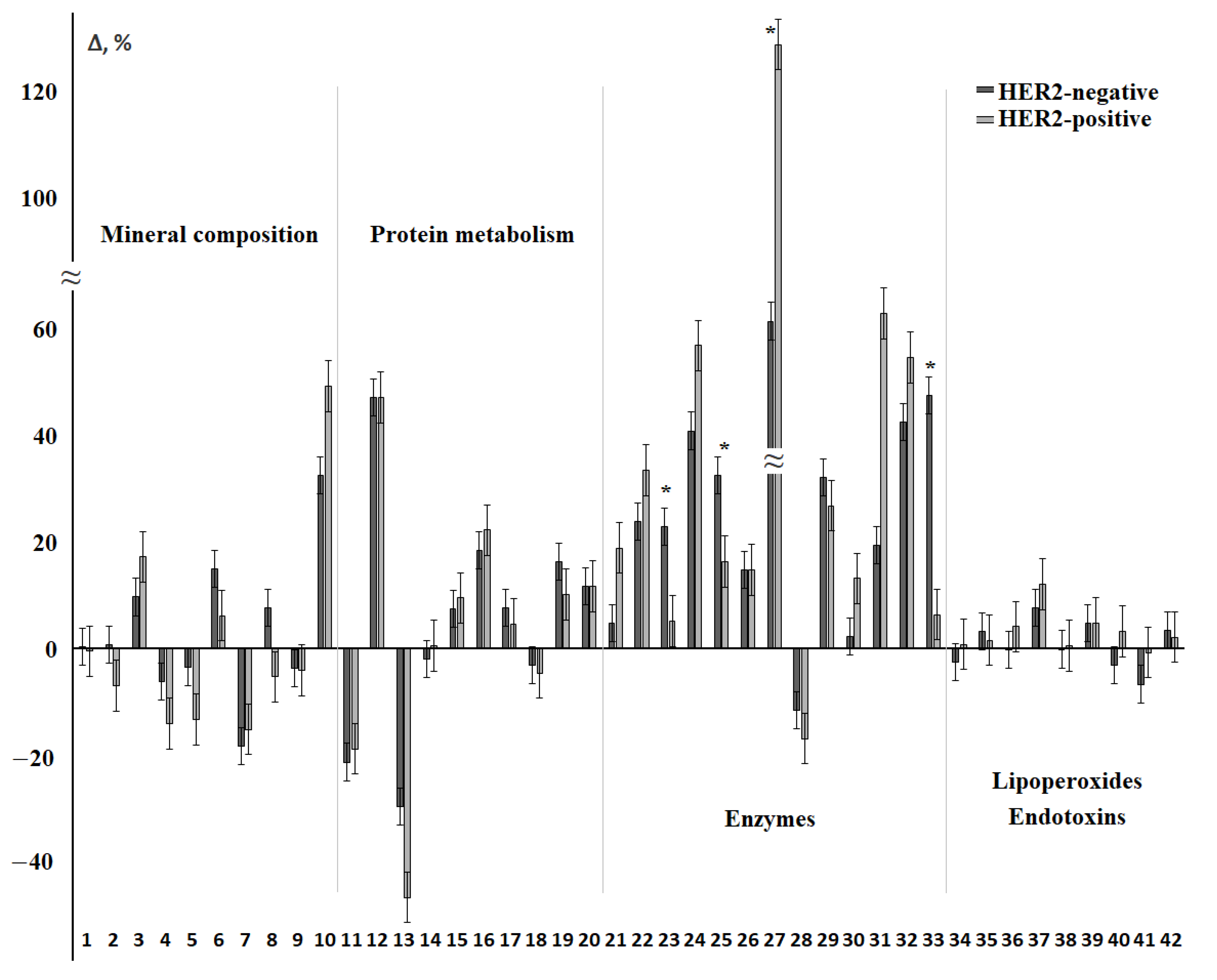 Cimb 44 00211 g004 Cimb 44 00211 g004
