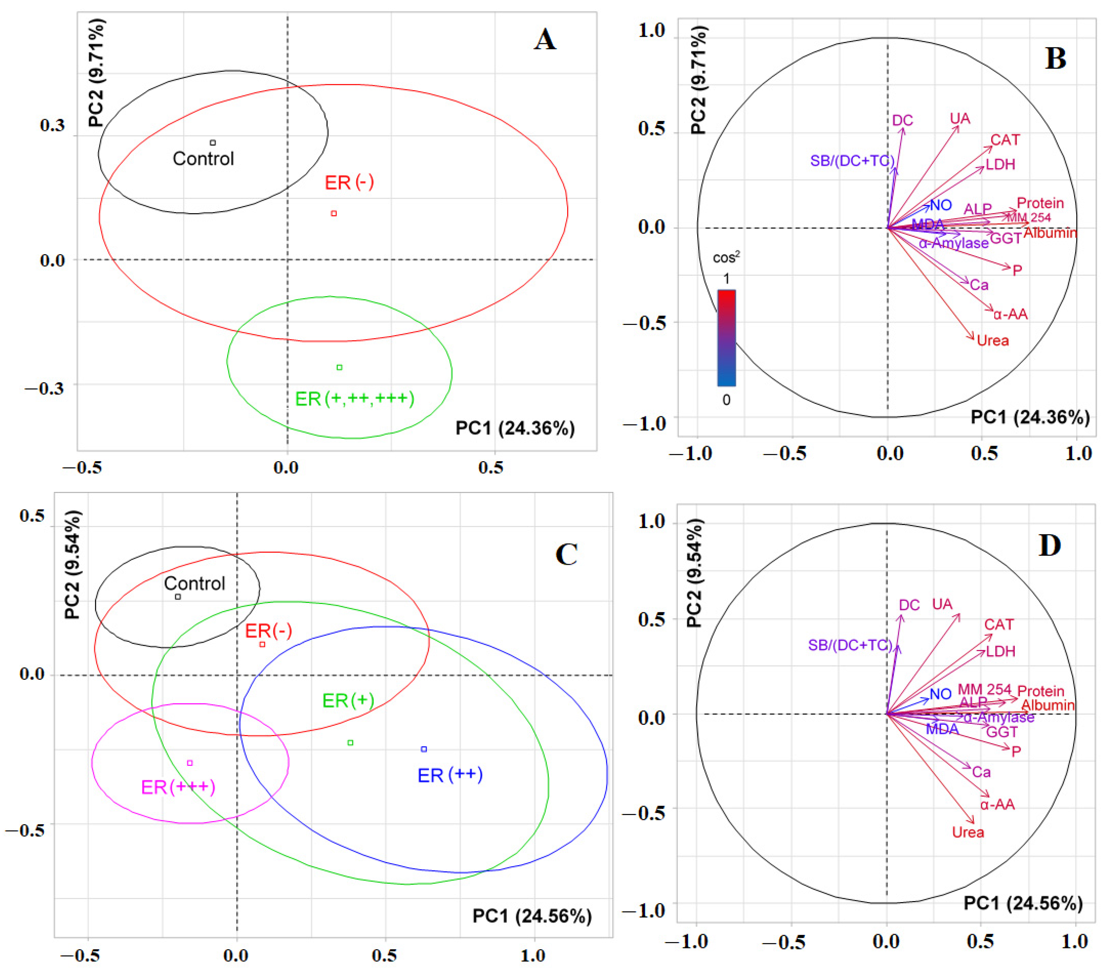 Cimb 44 00211 g005 Cimb 44 00211 g005