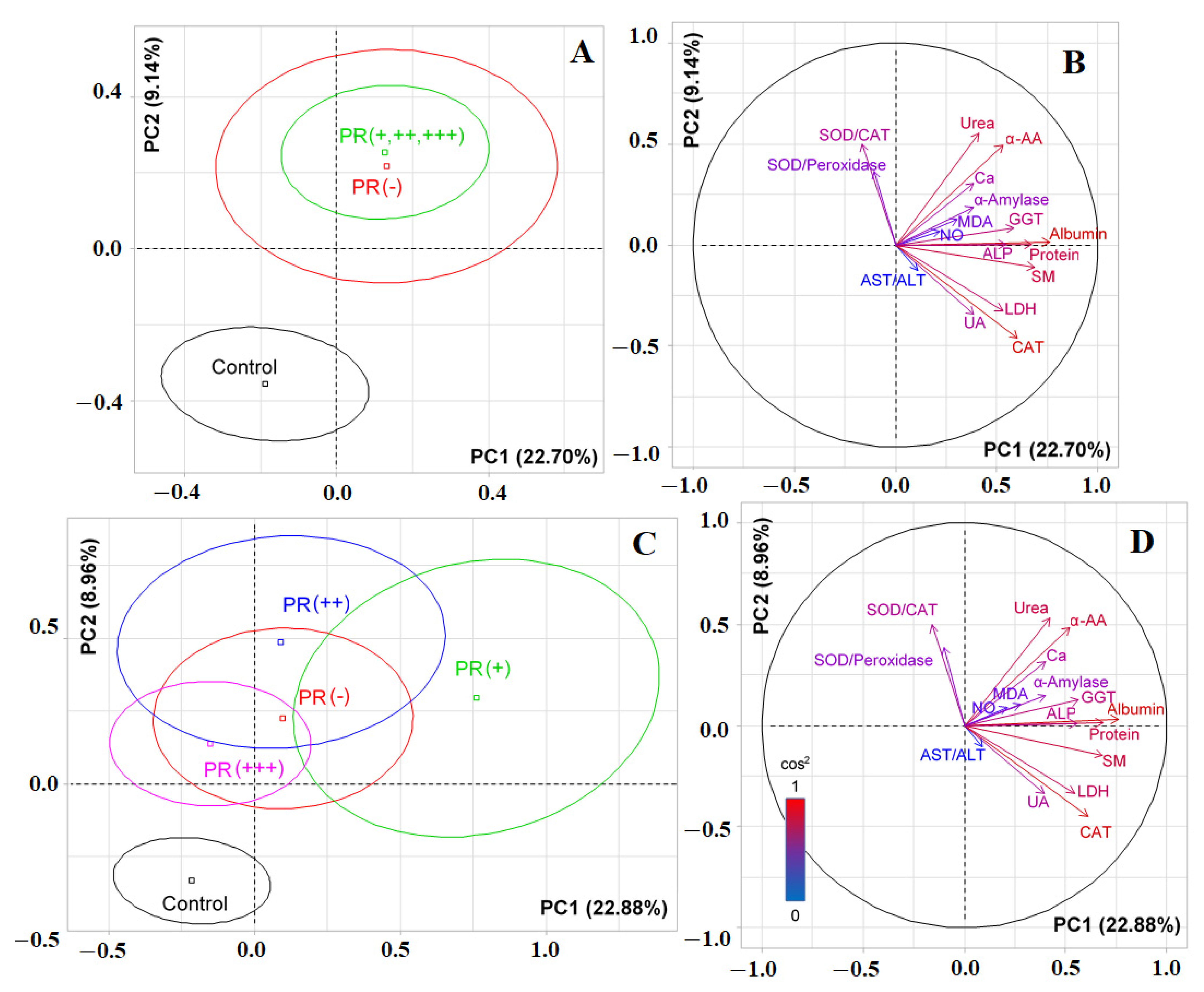 Cimb 44 00211 g007 Cimb 44 00211 g007