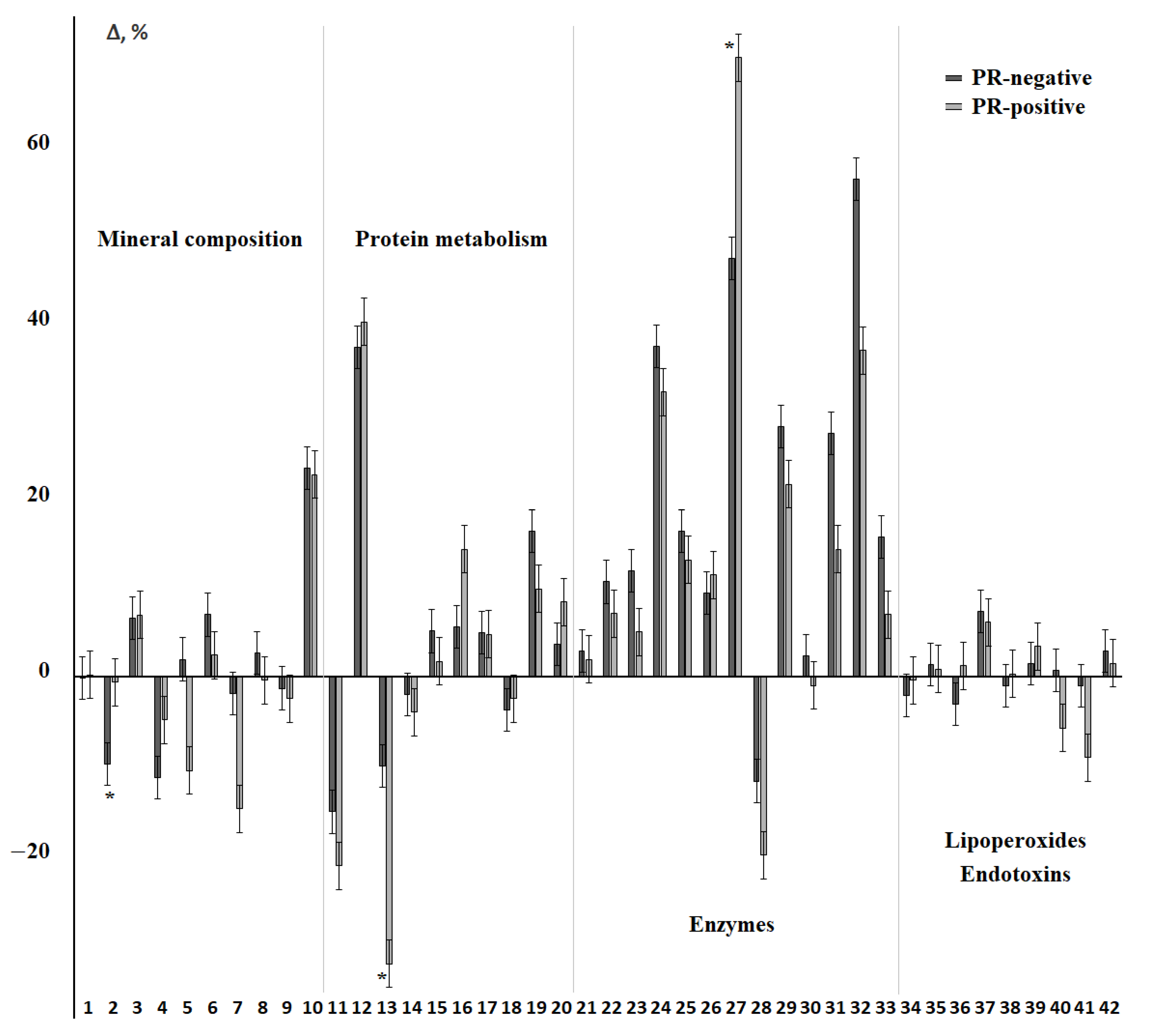 Cimb 44 00211 g008 Cimb 44 00211 g008