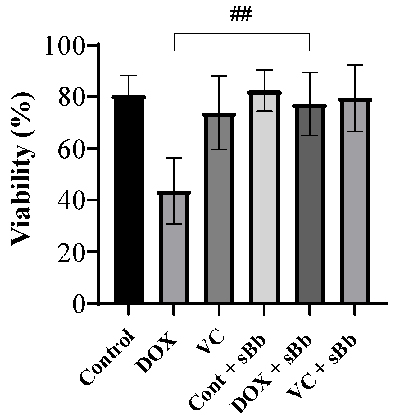 Cimb 44 00213 g002 Cimb 44 00213 g002