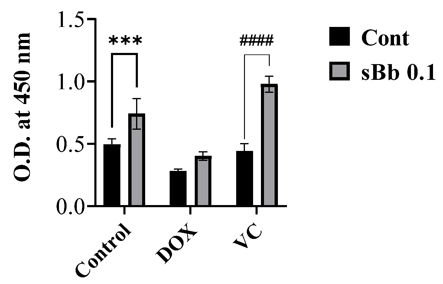 Cimb 44 00213 g005 Cimb 44 00213 g005