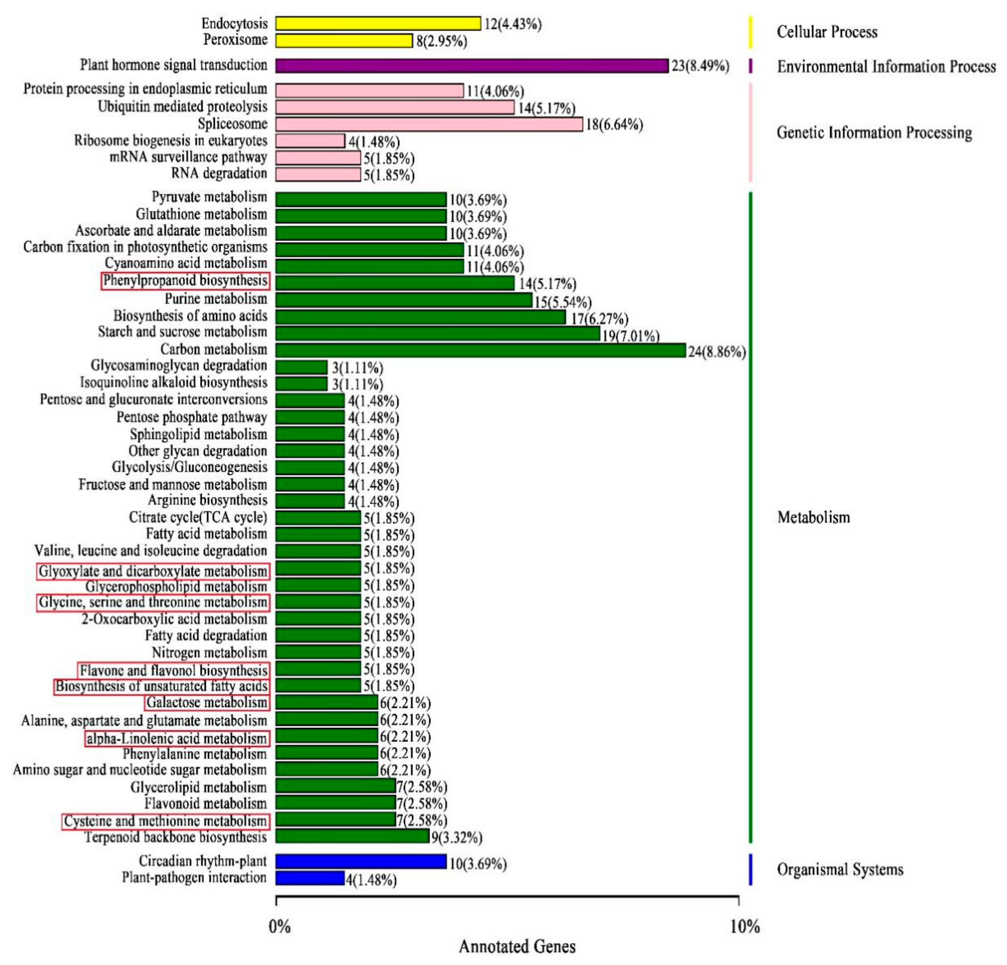 Cimb 44 00227 g005 550