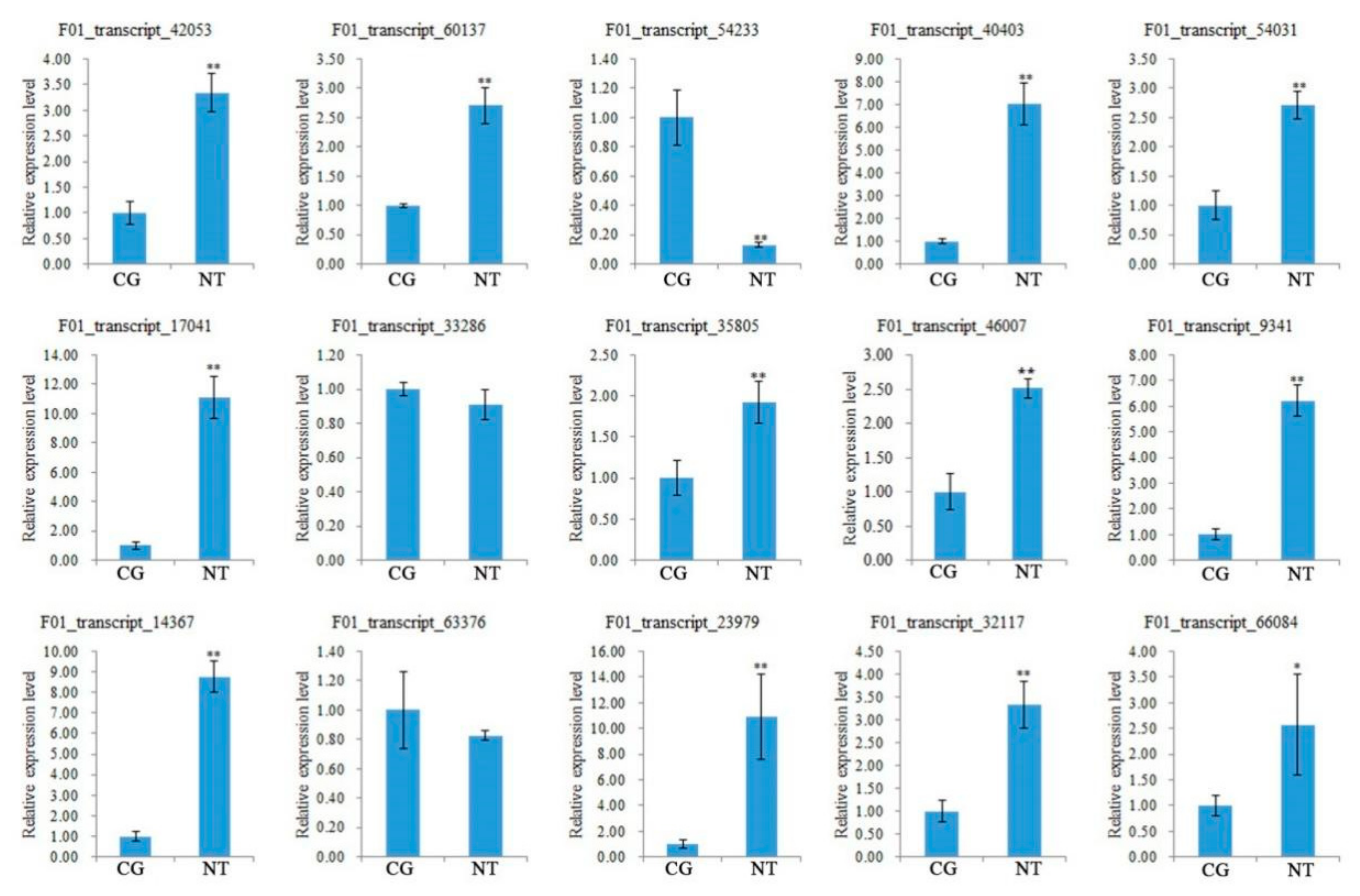 Cimb 44 00227 g007 550