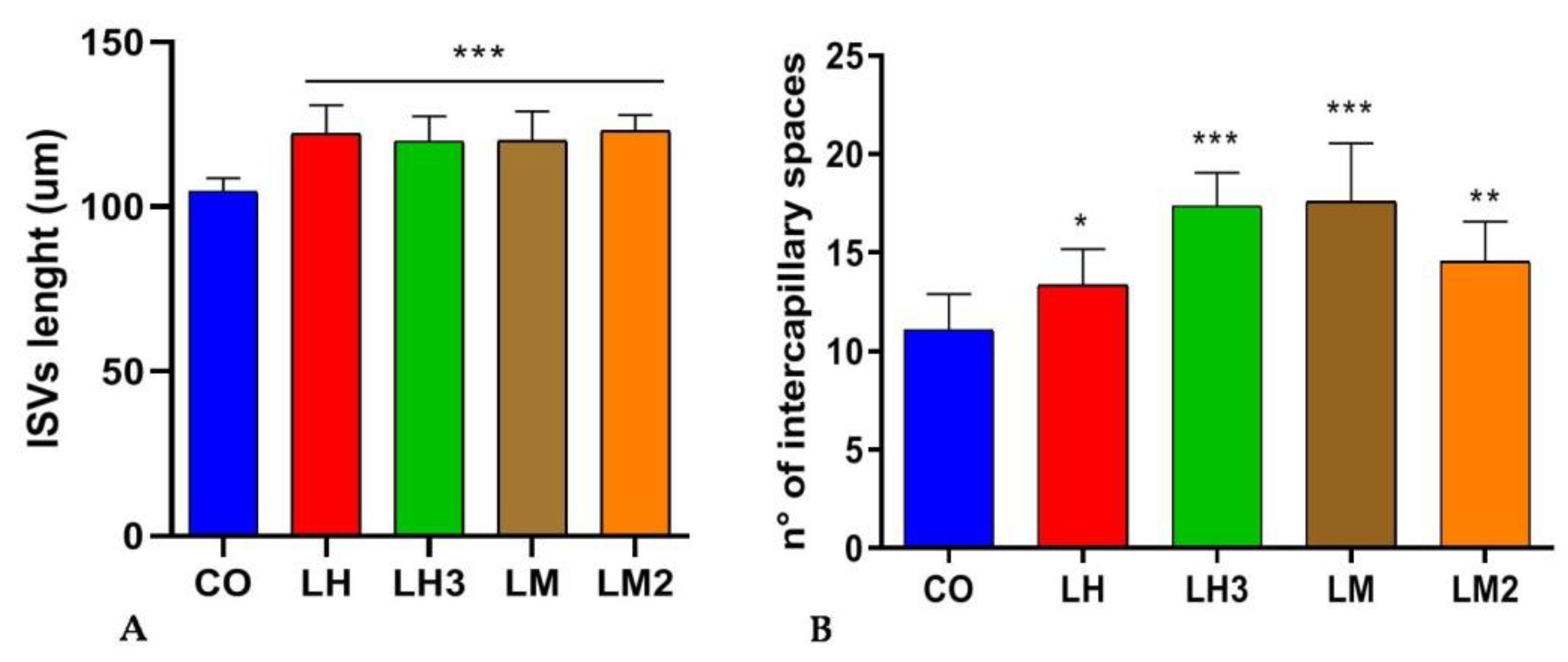 Cimb 44 00232 g004 550