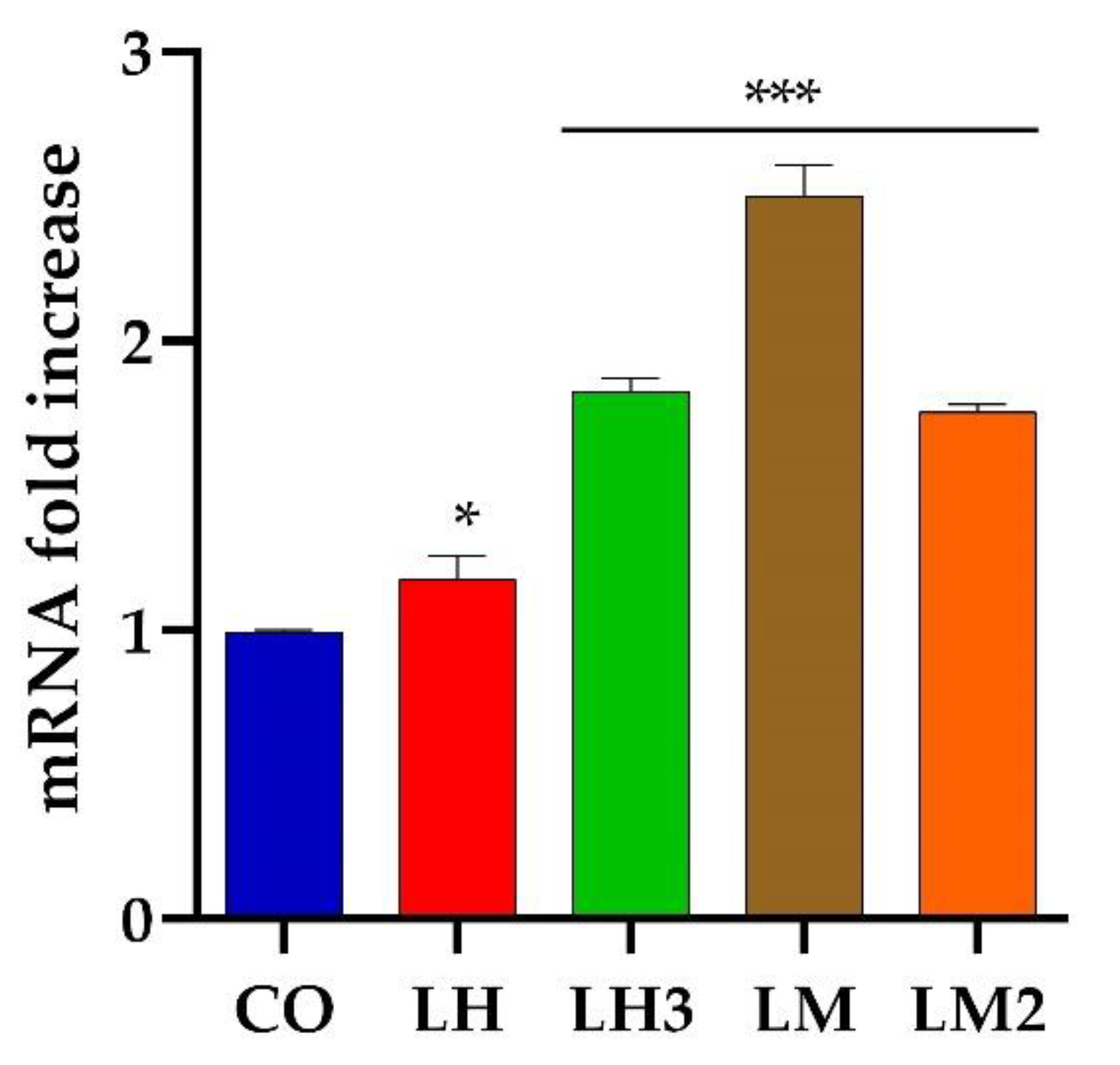 Cimb 44 00232 g006 550