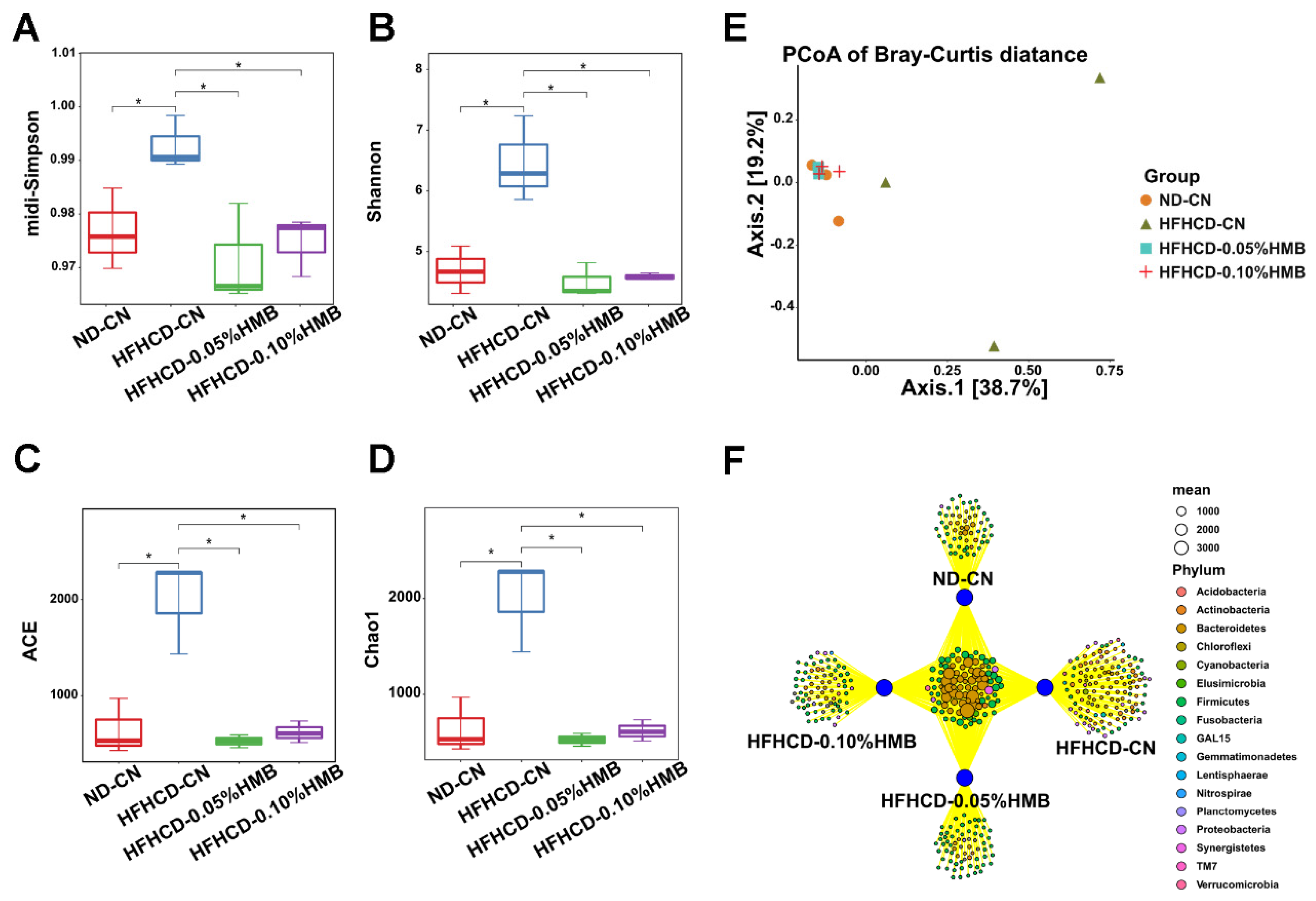 Cimb 44 00235 g005 550