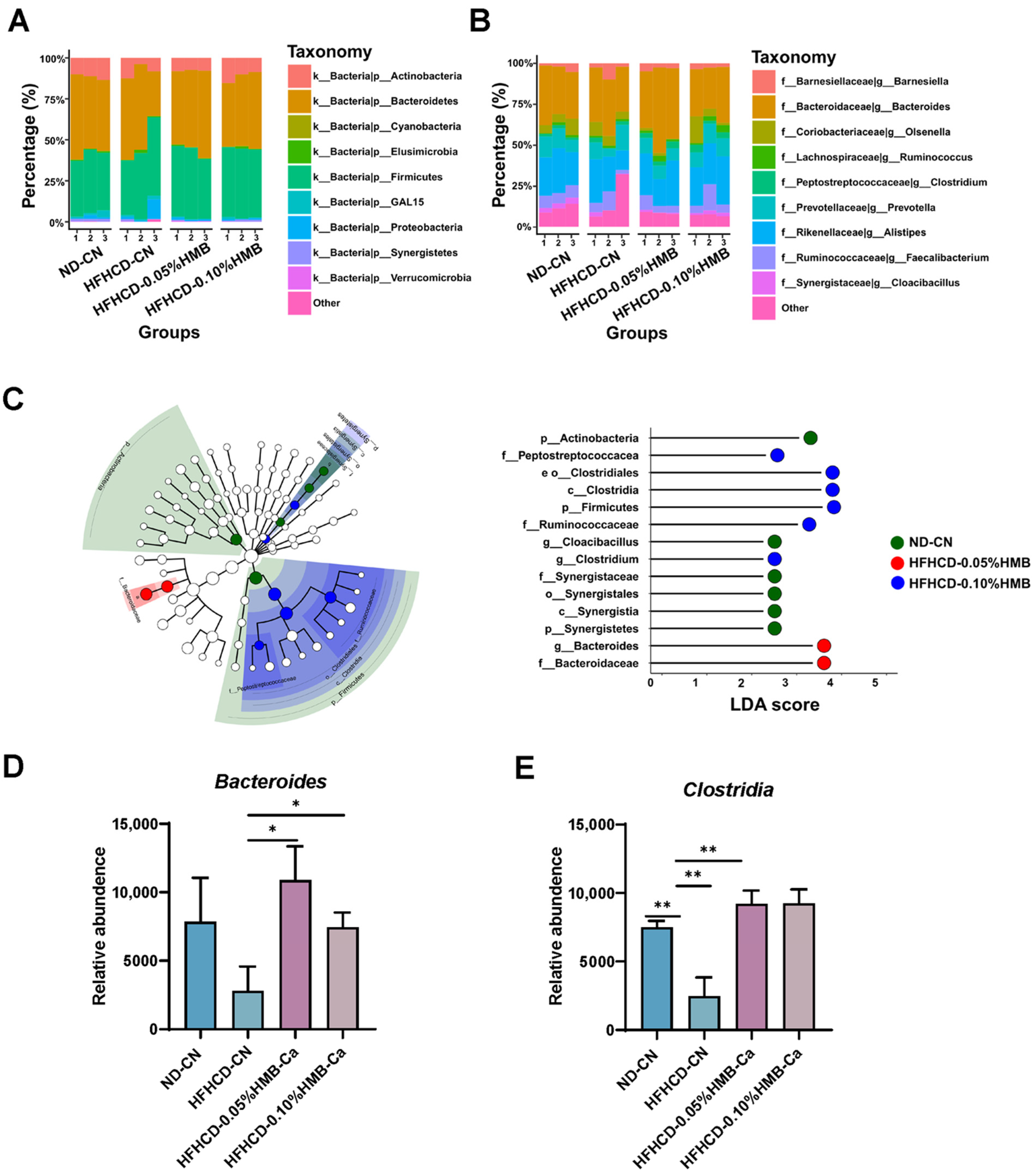 Cimb 44 00235 g006 550