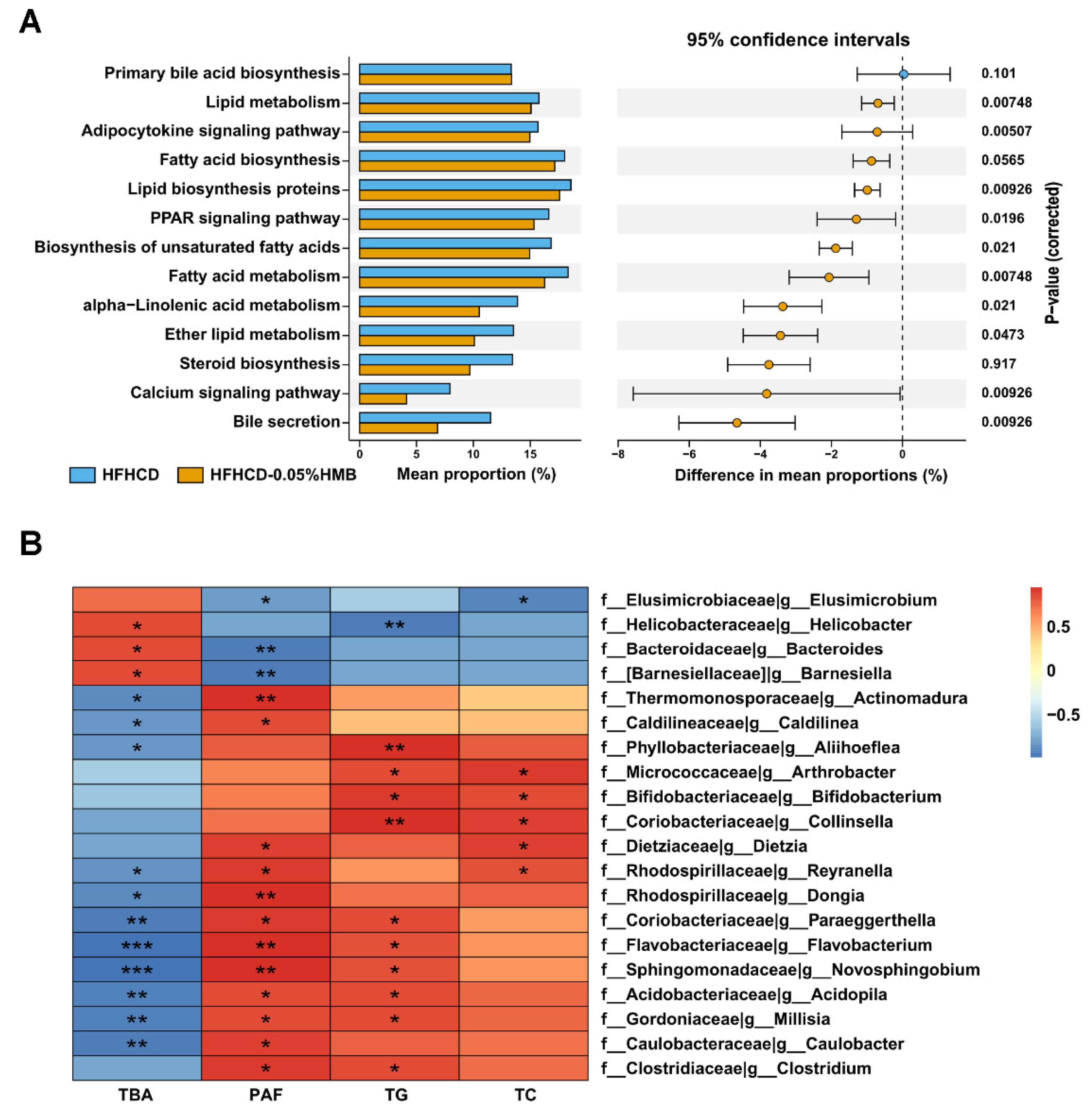 Cimb 44 00235 g007 550