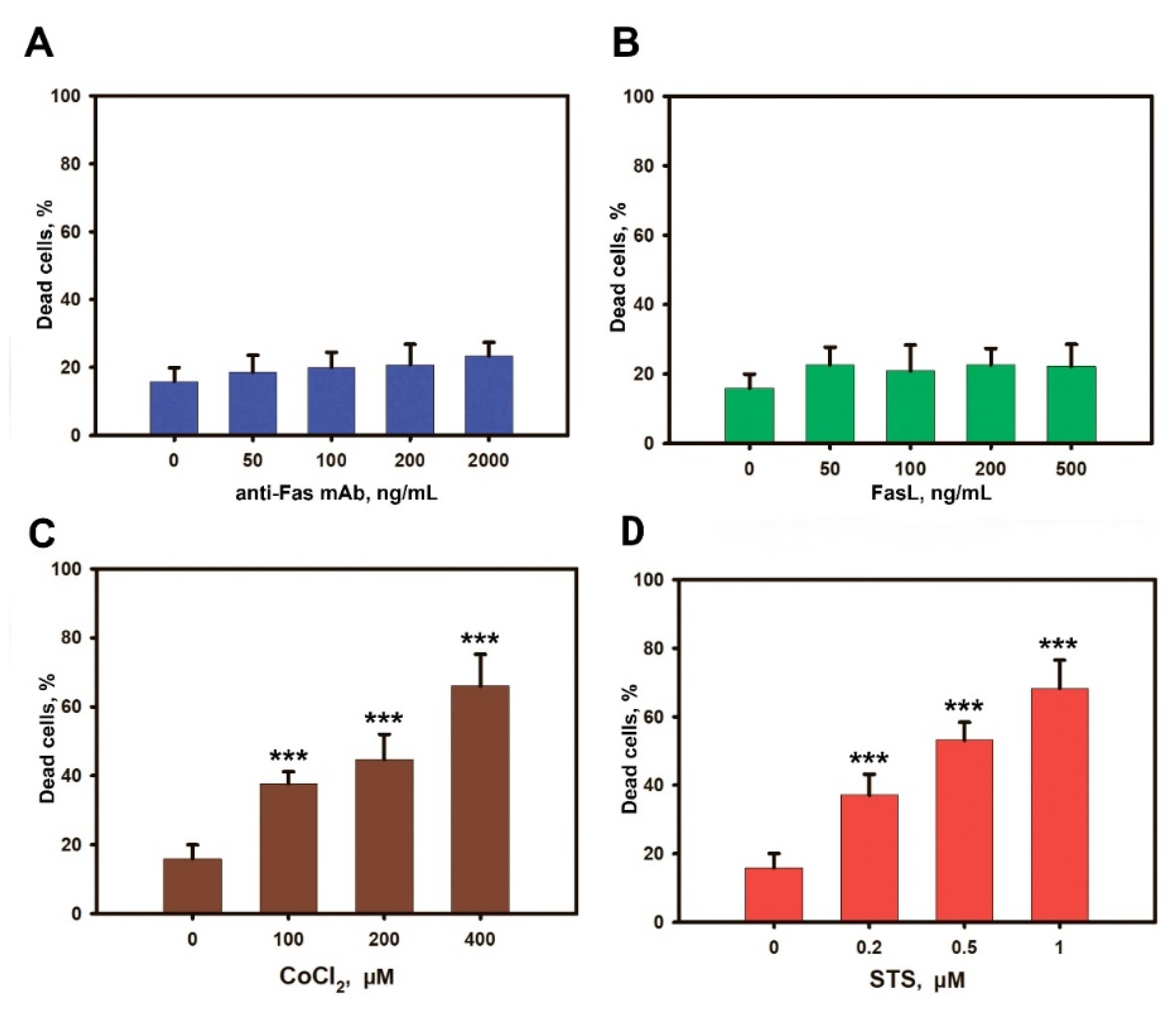 Cimb 44 00236 g002 550