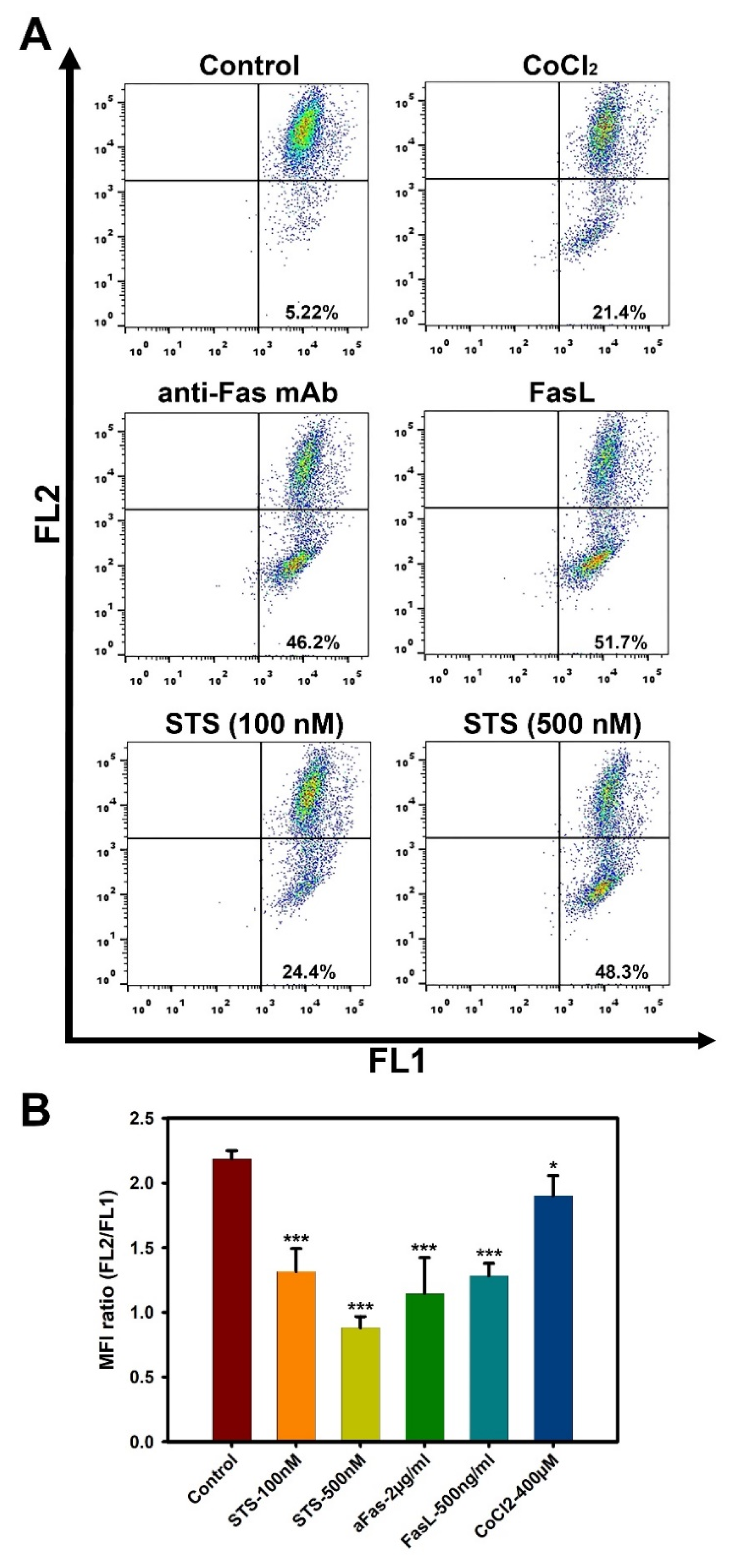 Cimb 44 00236 g003 550