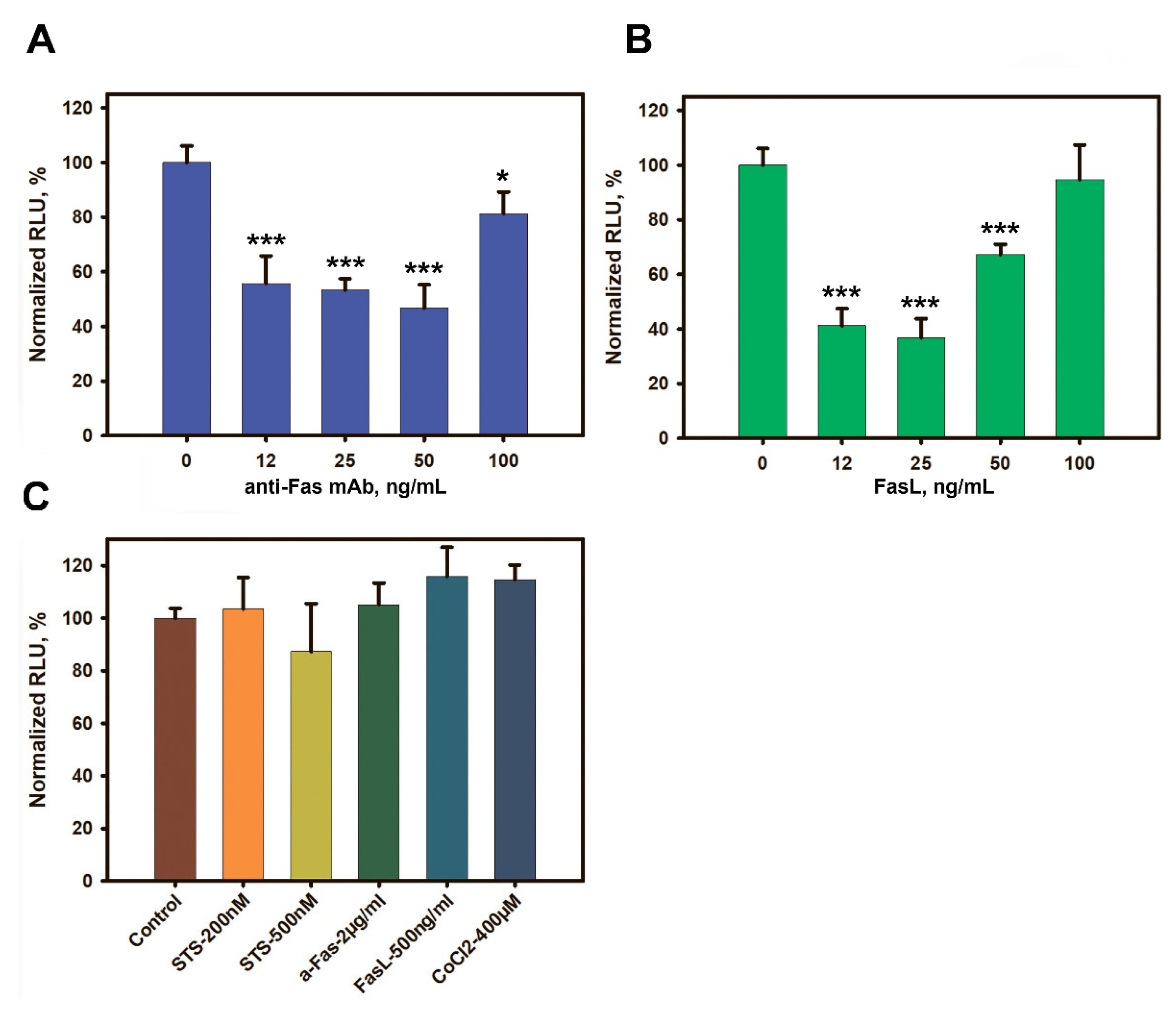 Cimb 44 00236 g004 550