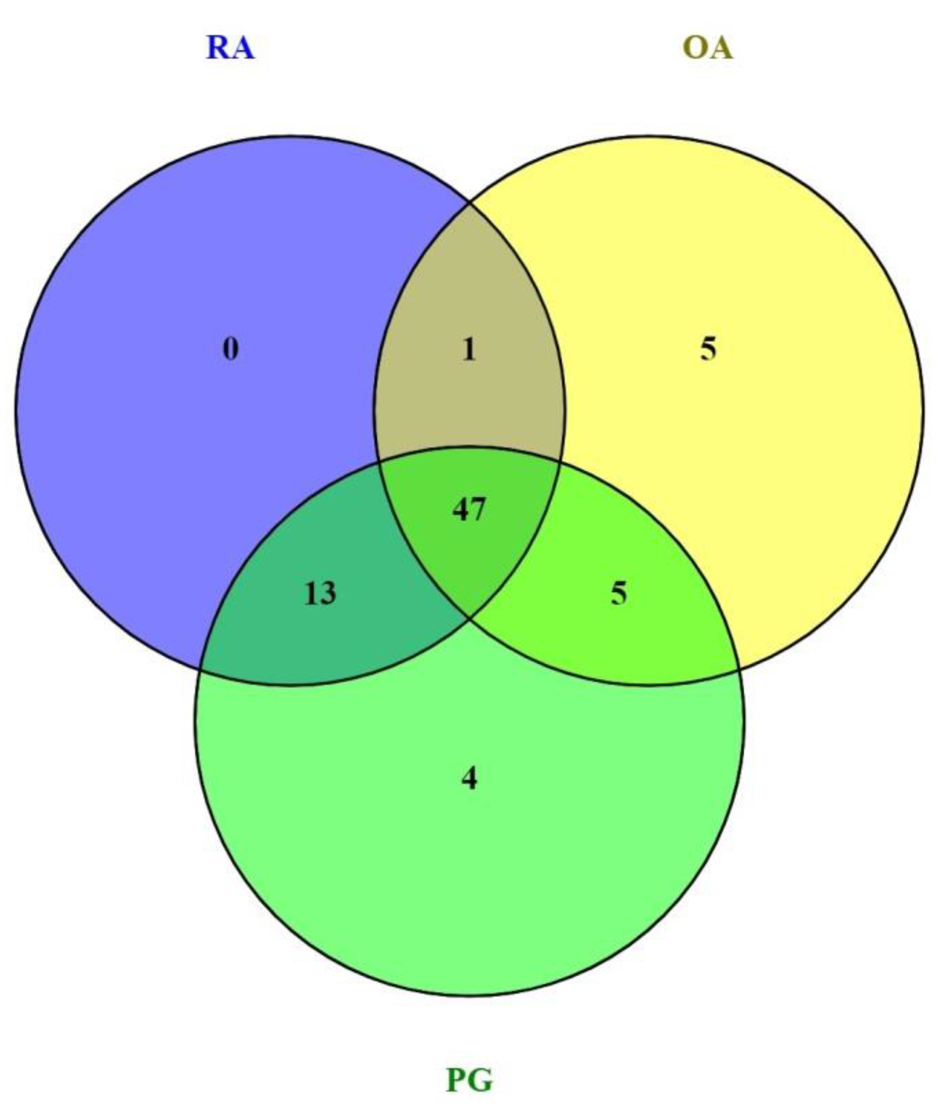 Cimb 44 00241 g005b Cimb 44 00241 g005b