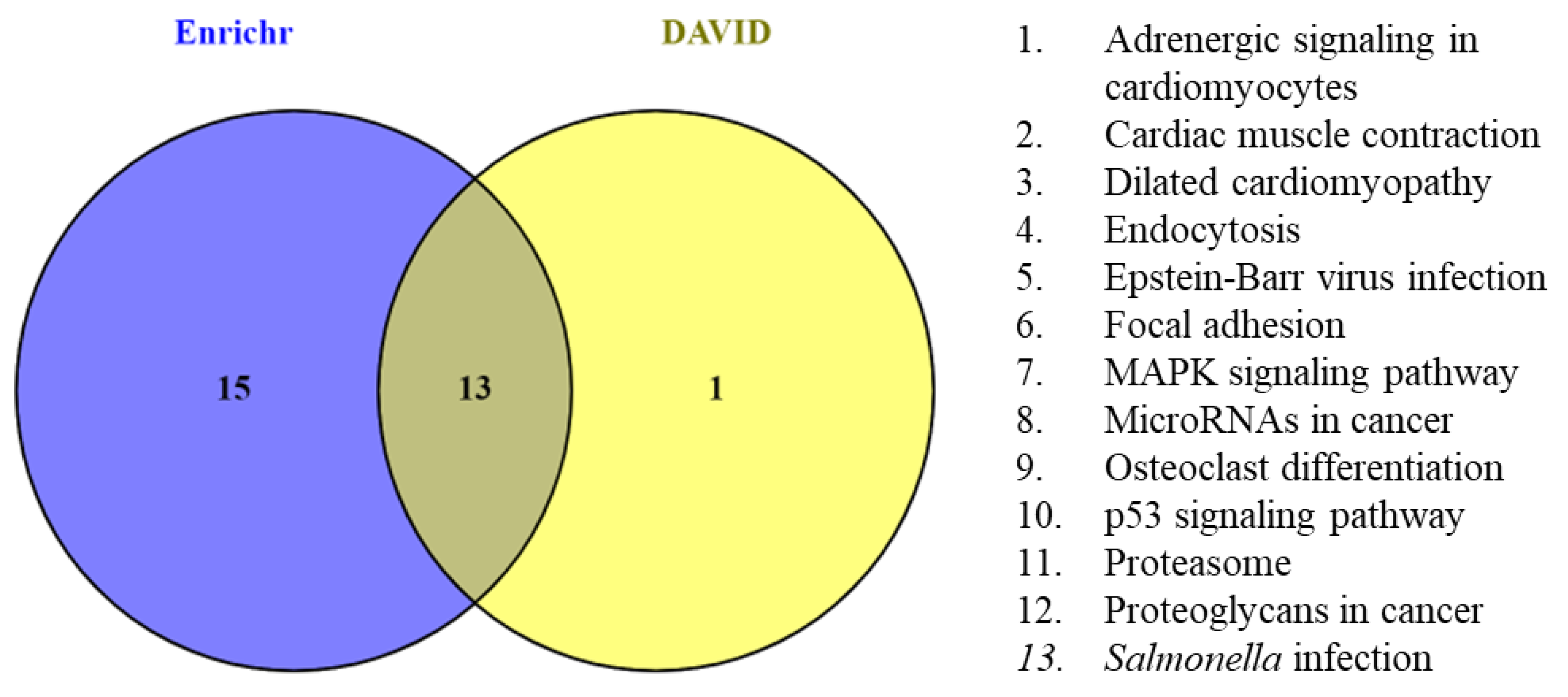 Cimb 44 00241 g011 Cimb 44 00241 g011