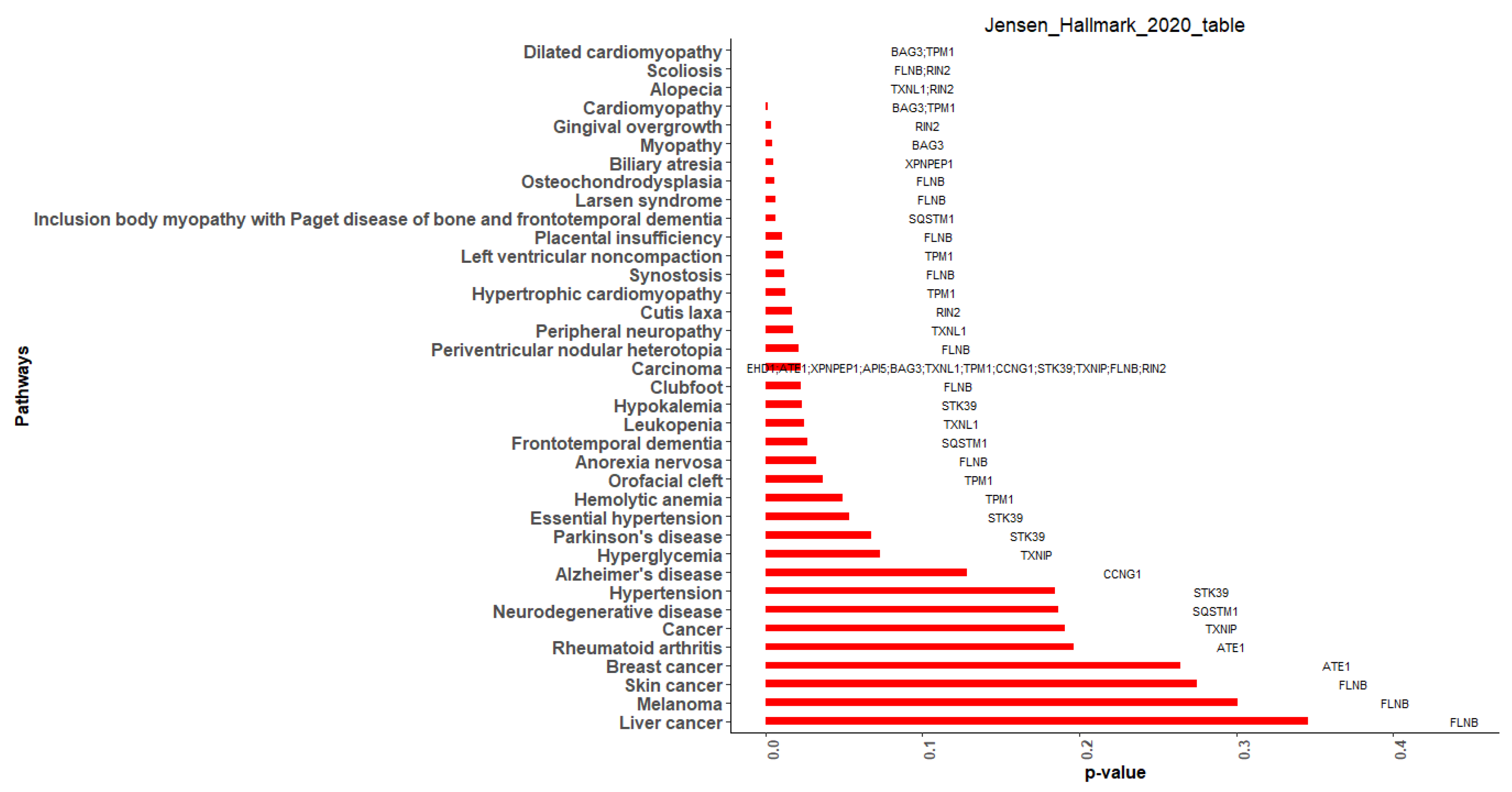 Cimb 44 00241 g012 Cimb 44 00241 g012