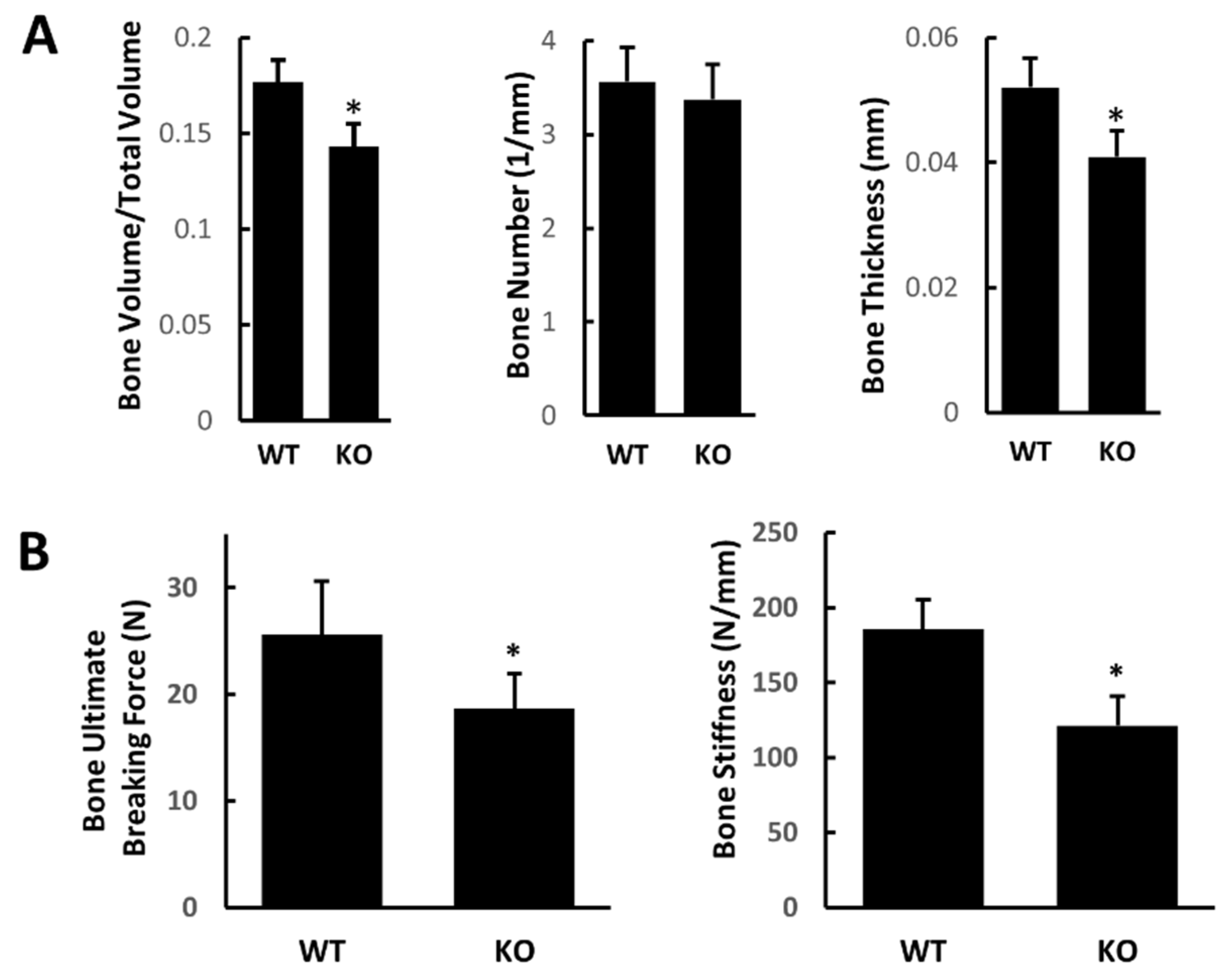 Cimb 44 00247 g001 550